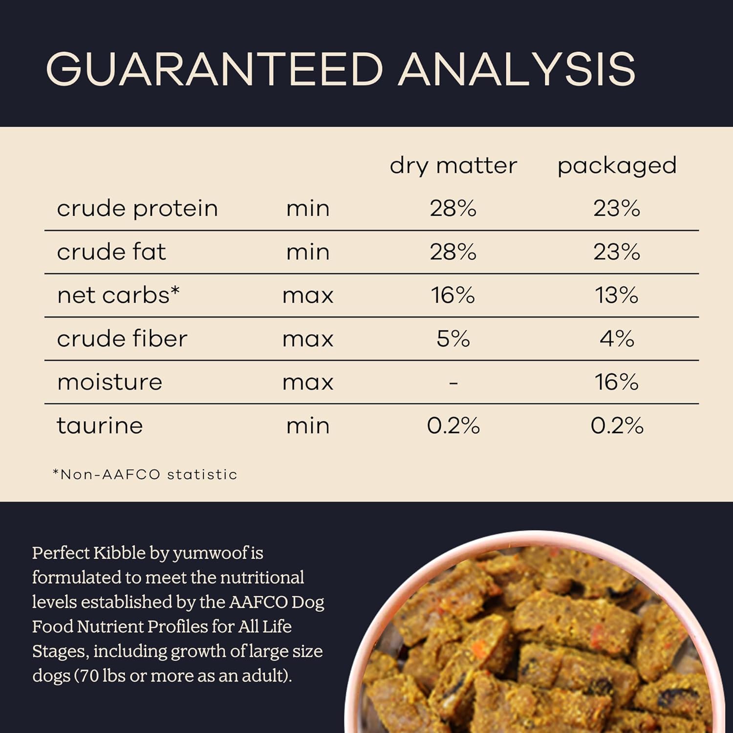 Yumwoof Perfect Kibble Non-GMO Air Dried Dog Food | Improves Allergies & Digestion with Organic Coconut Oil, MCTs & Antioxidants | Vet-Approved Soft Dry Diet | Made in USA (Beef 14 oz.)