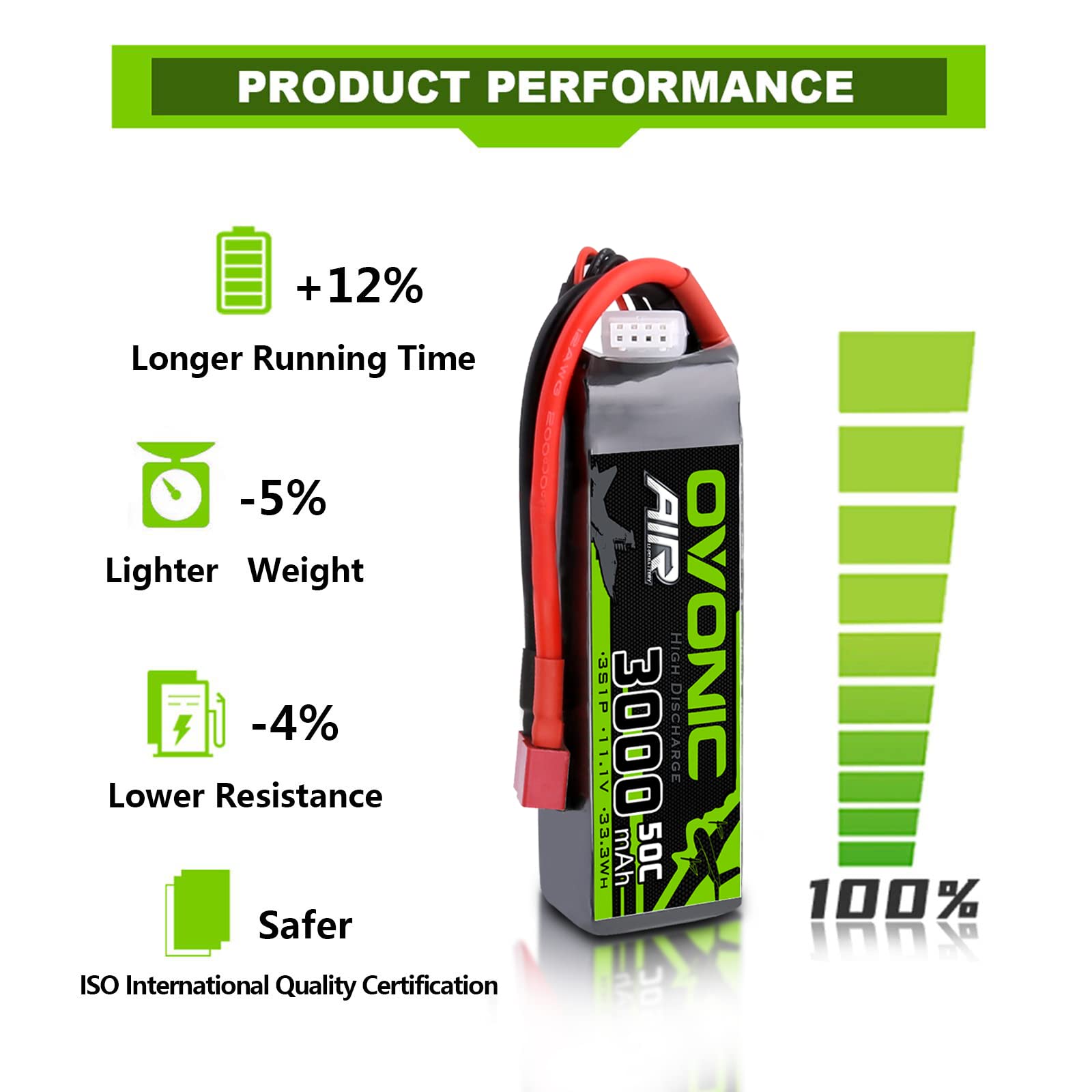 OVONIC 3s Batteria Lipo 3000mAh 50C 11.1V Lipo con Connettore a T stile Dean per RC Aereo Elicottero Auto Camion Truggy RC Hobby Fai da te (2 confezioni)