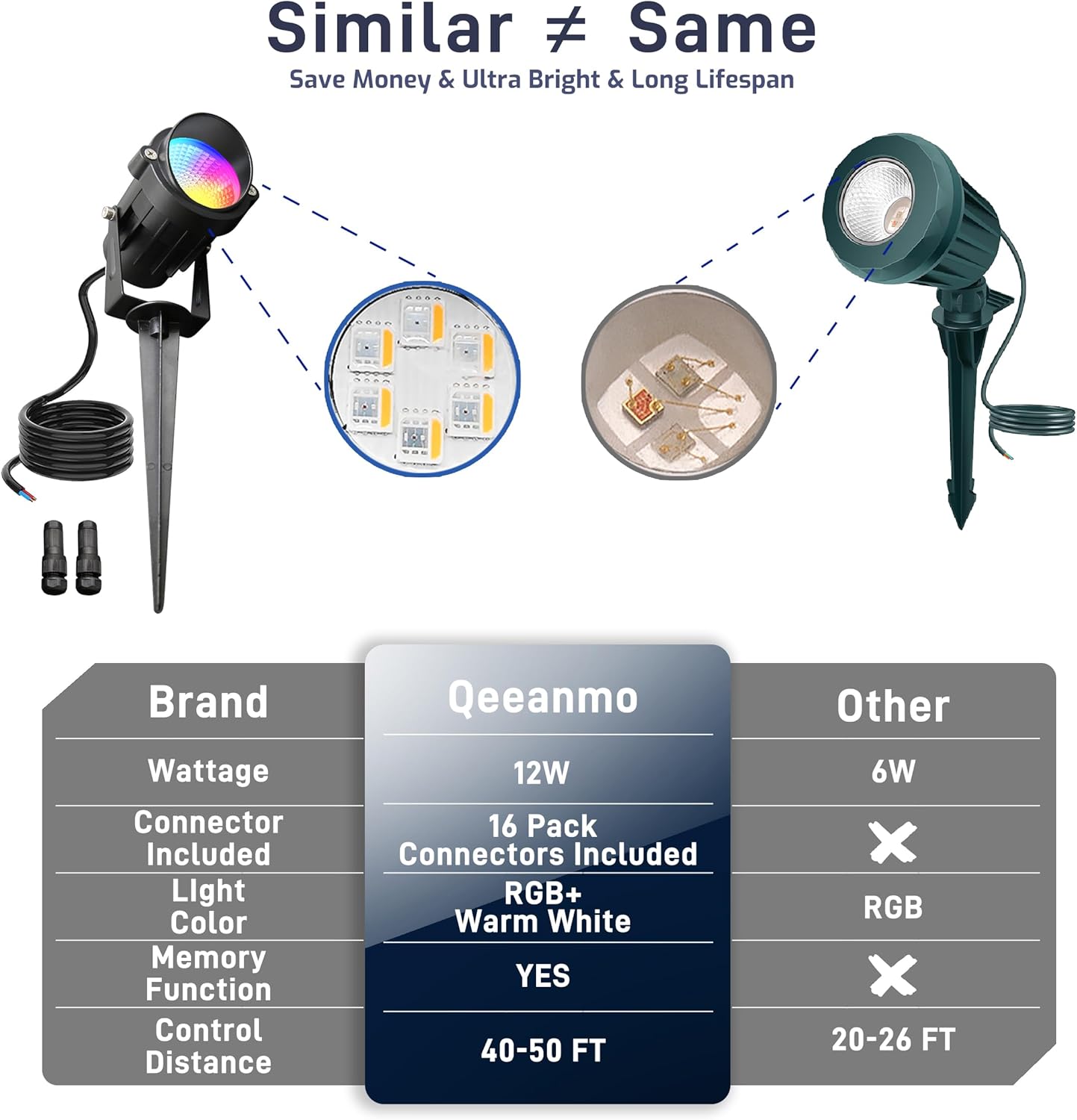 RGBW Landscape Lights 12W Low Voltage Landscape Lighting, Waterproof Color Changing Outdoor Landscape Spotlights,12V/24V Garden Tree Uplights for Yard Pathway Patio with Remote, 6 Pack