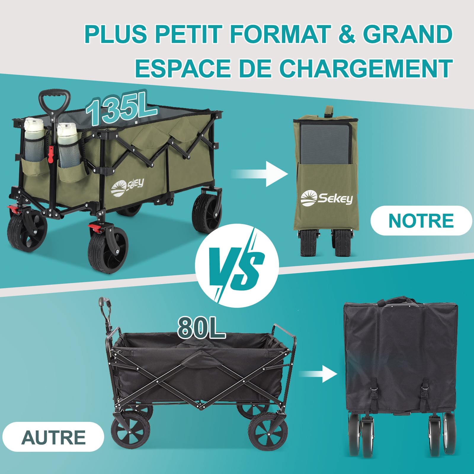 Sekey Chariot de Transport Pliable avec Hayon Arrière Extensible 135L & 200L, Chariot de Plage Pliable dans Quatre Directions jusqu'à 150KG SE4019, Vert Olive