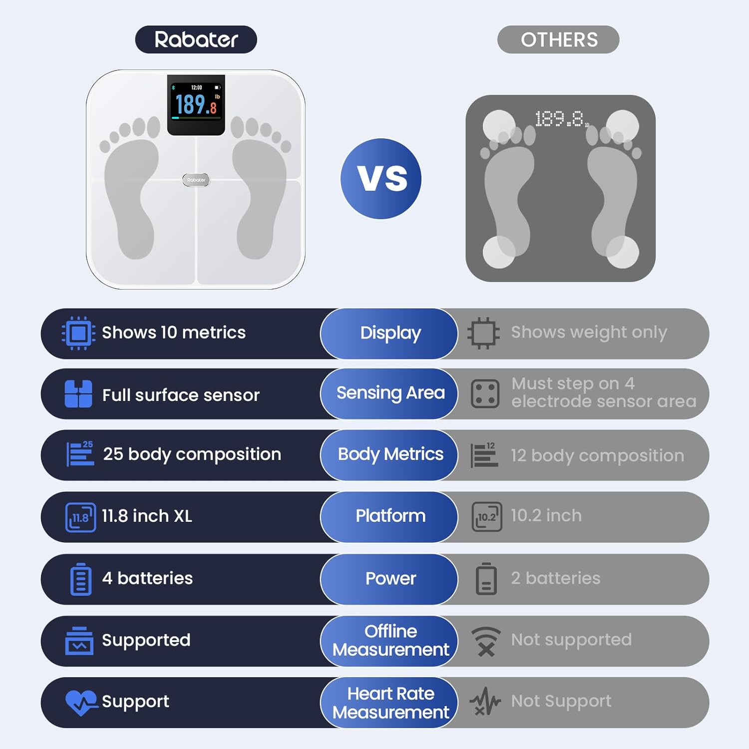 Smart Scale with Large Color Display, Digital Bathroom Scale for Body Weight BMI Muscle Mass, 25 Composition, Body Fat Scale with Heart Rate, 11.8" Large Platform, 400 lbs (White) - Image 8