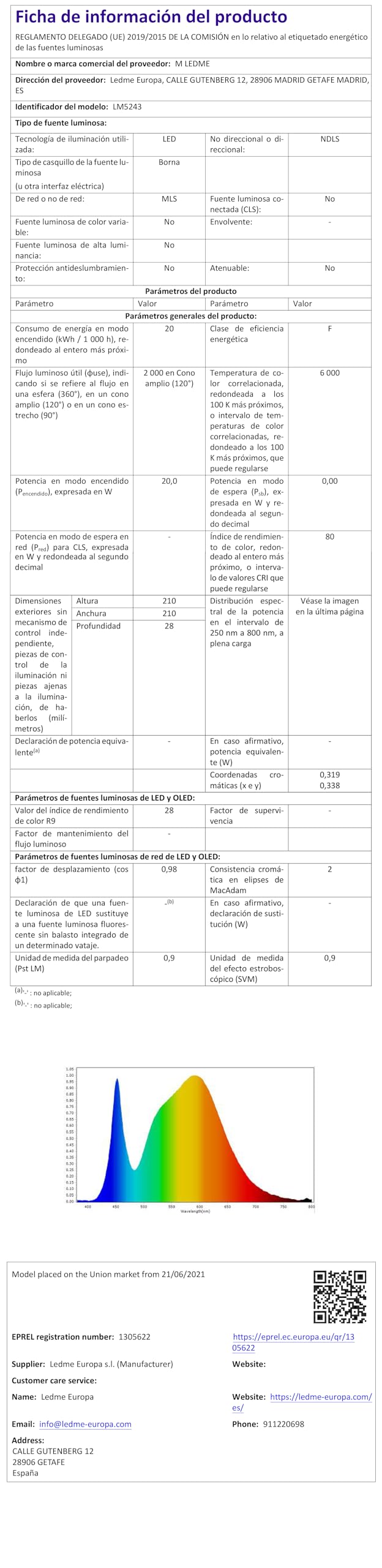 M Ledme - Panel de Superficie Serie Slim 20W, 2000lm, Luz fría (6000k). Lámpara de techo de interiores IP20. Ideal para Baño, Cocina, Dormitorio. Fácil de instalar, LM5243.