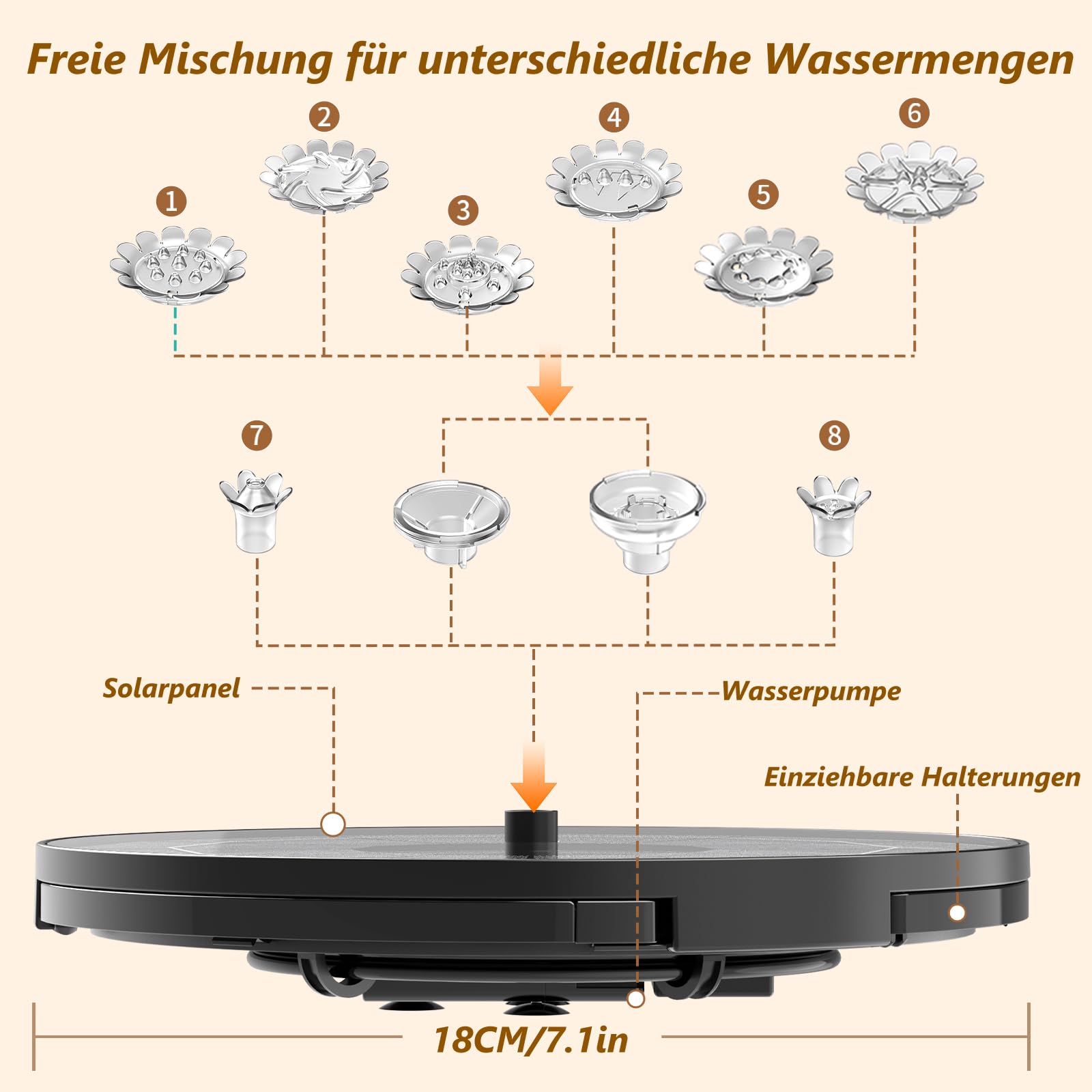 AISITIN Vogeltränke mit 3,5W Solar Springbrunnen, Futterplatz,Garten,Balkon Dekoration, Vogelbecken Vogel Futterstelle Tränke Bad für Balkon Terrasse Gartendeko Vogelbecken Bronzen Kunststoff Bronze