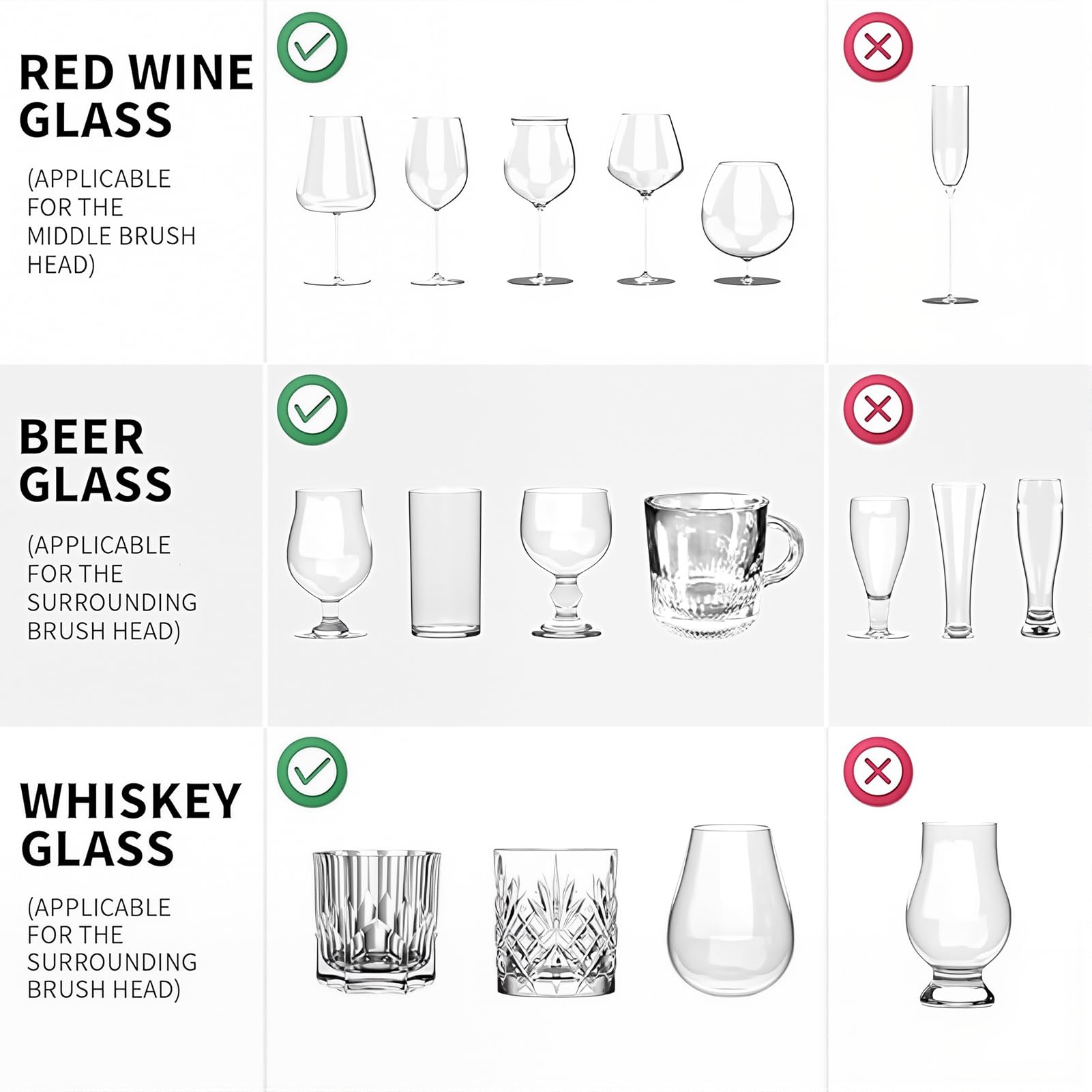Lave-Verres Commercial, Polisseuse Électrique pour Verres à Vin avec 5 Brosses et Nettoyage à 360°, Polisseuse à Verres en Acier Inoxydable 304 pour 1200 Tasses par Heure pour Bars, Cafés