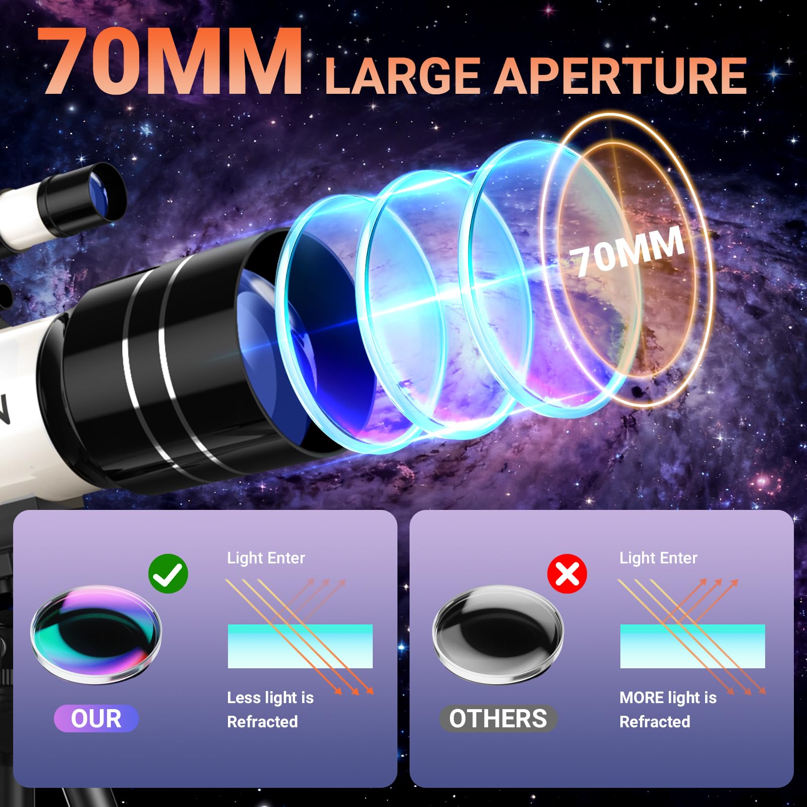 Telescopio astronómico con apertura de 70 mm y distancia focal de 300 mm (blanco)