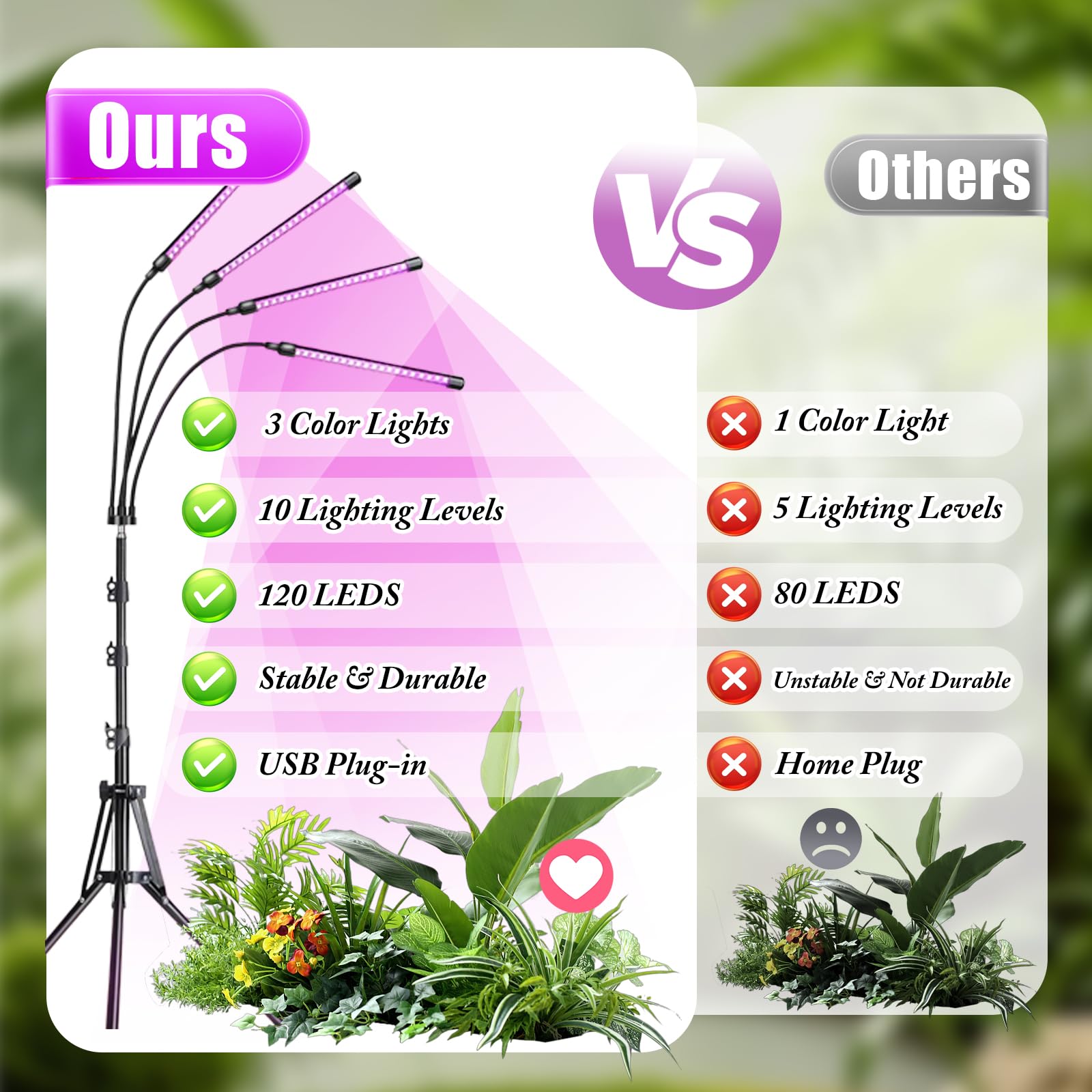 Anluomania LED Pflanzenlampe Mit 4 Köpfen - Vollspektrum Grow Light Mit Timer Für Zimmerpflanzen