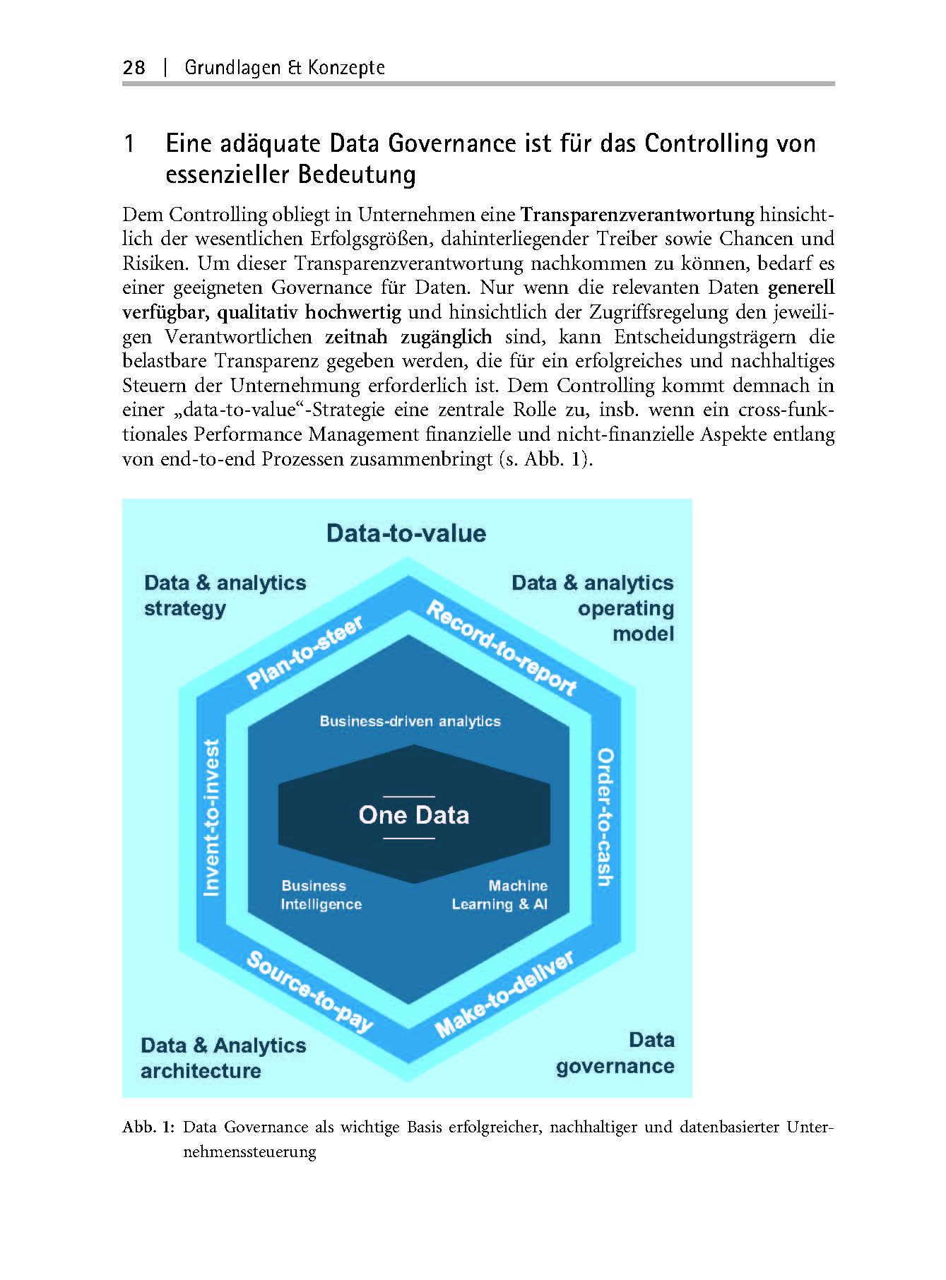 Data Driven Controlling: Data Analytics und KI kennen und nutzen (Haufe Fachbuch)