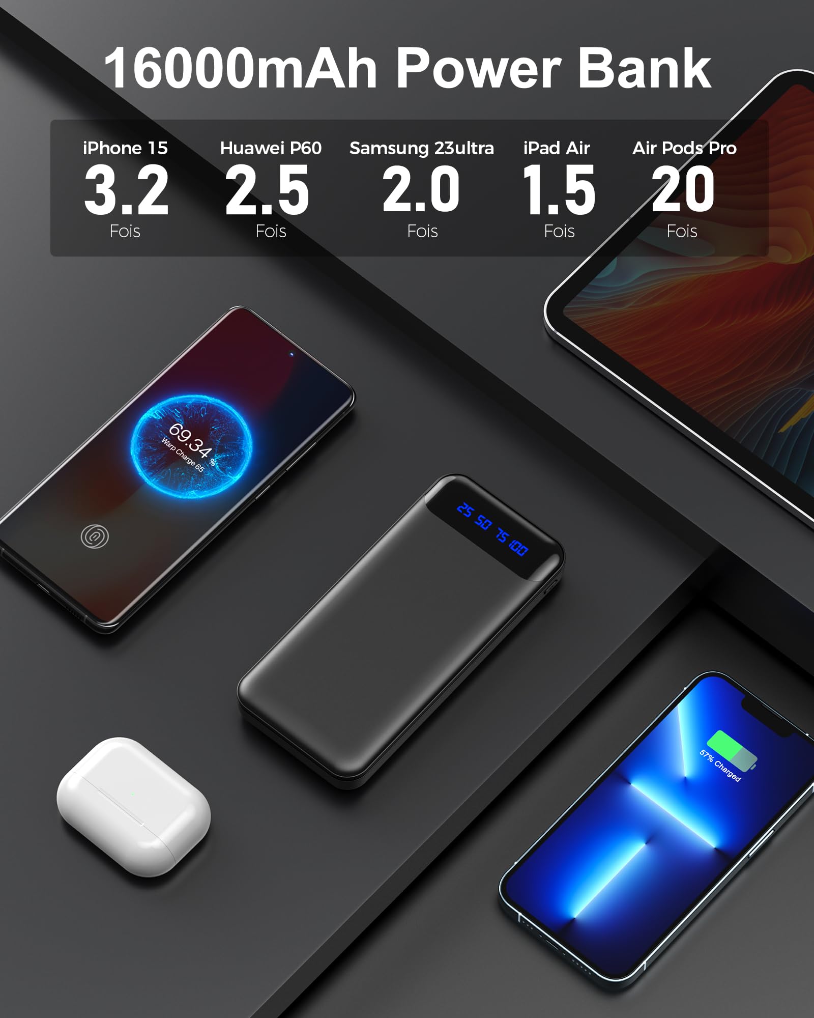 Enerwow Batteria esterna da 16000 mAh, 2 confezioni Slim Power Bank Ricarica Rapida con 2 porte di Uscita USB(Max 3A), 15 W Powerbank portatile con display a LED per iPhone, Huawei, ecc.