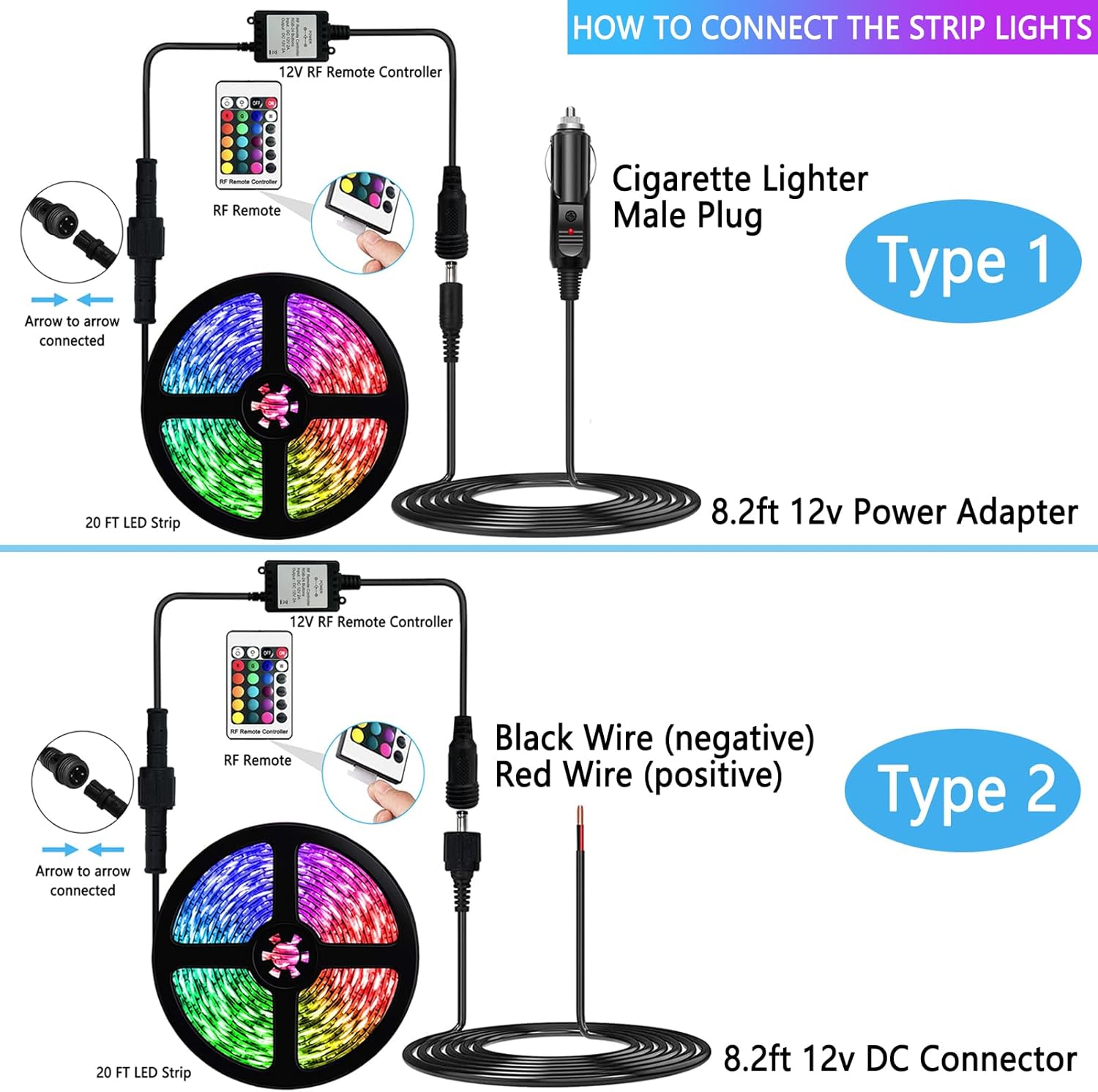 RV Awning Lights,Camper RV Awning LED Light Strip,12v 20FT Exterior LED Awning Lights for RV Canopy Motorhome Travel Trailer,Waterproof RV Exterior Underglow Light Strip for Lighting Party,12v DC,RGB