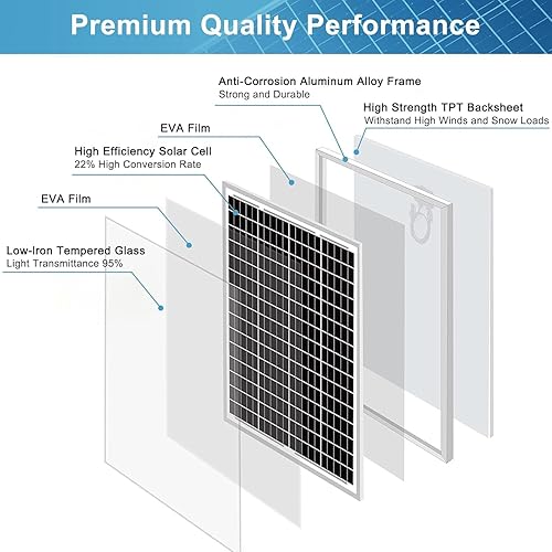 Miniatura 3 de Kit de paneles solares monocristalinos de batería solar de 12 V 10 A, controlador de carga con cable de extensión y clips, terminal de junta tórica