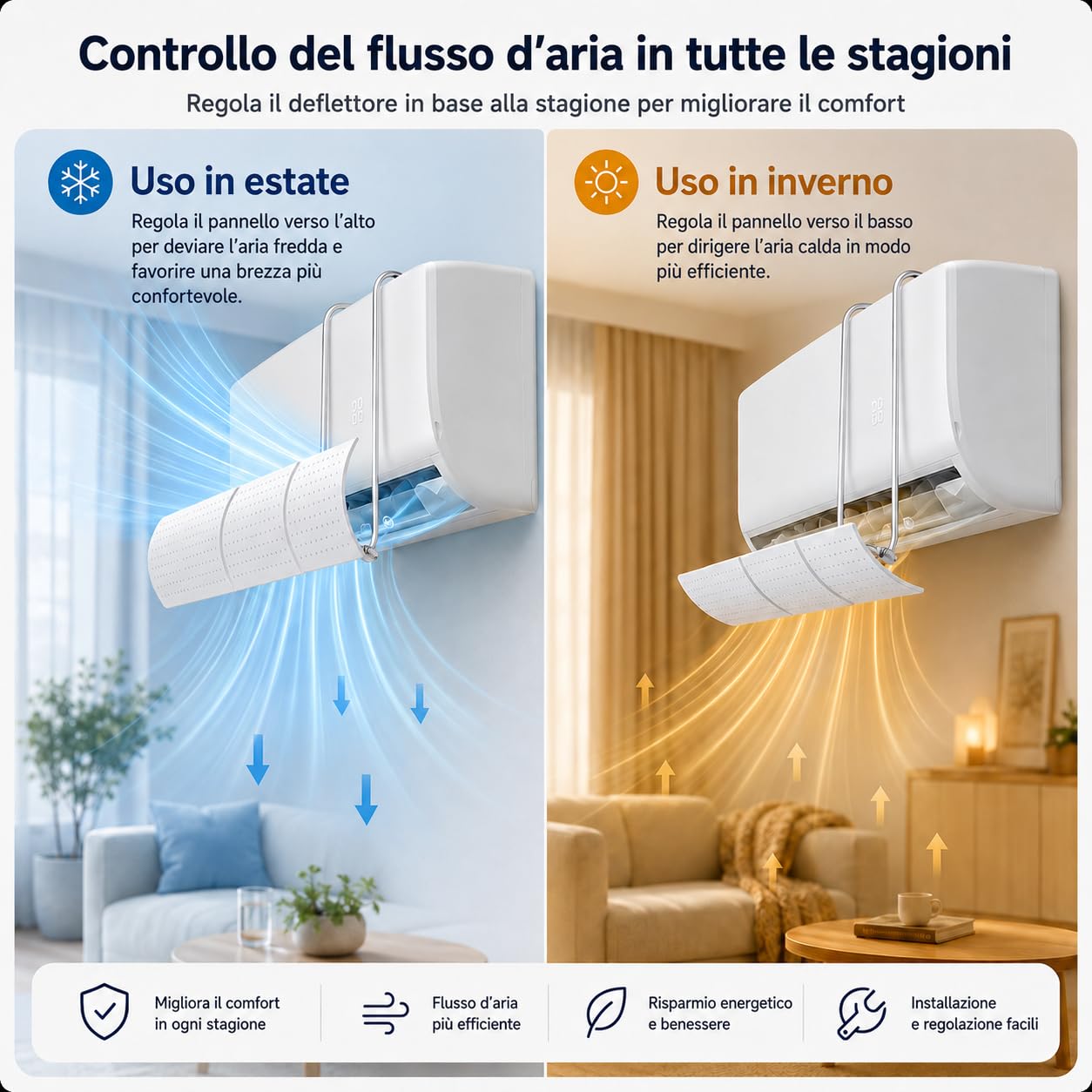 Deflector de Aire Acondicionado Universal, Ajustable y Retráctil para Pared, Evita el Soplado Directo, para Hogar y Oficina, Instalación sin Herramientas