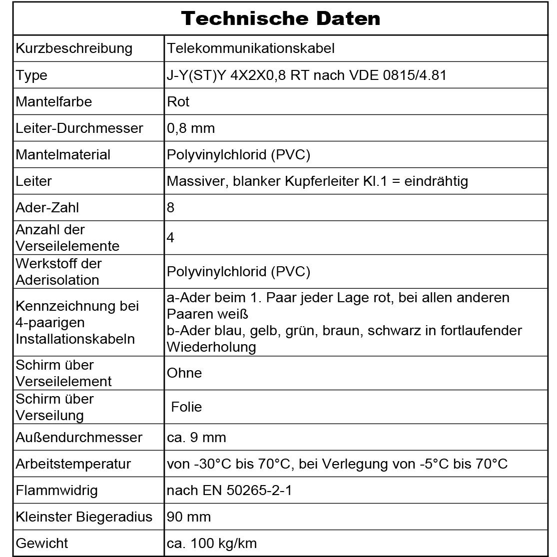 MAS Premium Von 5 bis 250m Brandmeldekabel Telekommunikationskabel J-Y(ST) Y 4X2X0,8 RT Fernmeldekabel Fernmeldeleitung Brandmeldeleitung (50m)