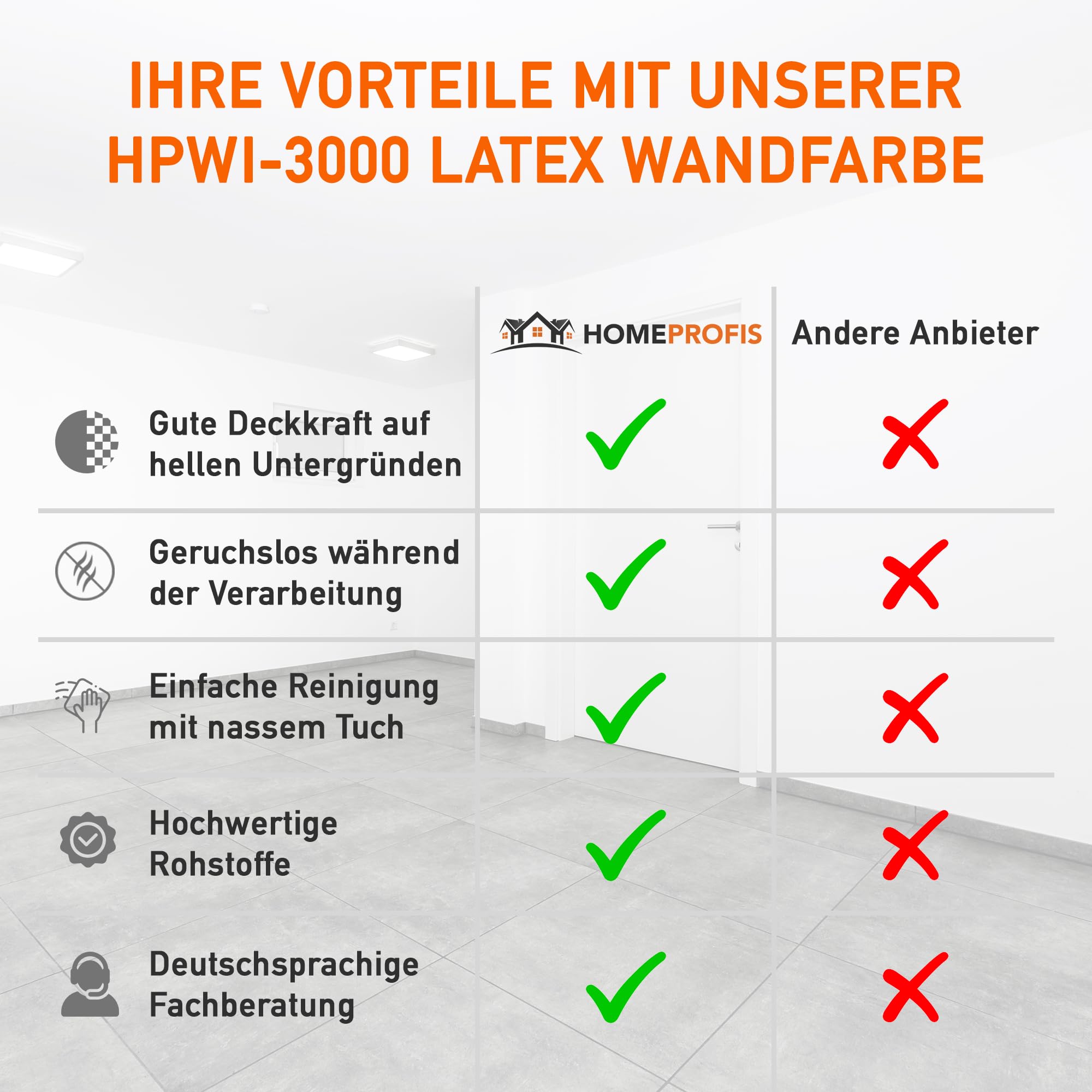 Home Profis® Latexfarbe weiß | abwaschbare Wandfarbe Innen | Hervorragende Deckkraft | Zum Färben & Ausbessern | Geruchsarm | Stumpfmatt | Profi Qualität | HPWI-3000 (10 Liter | Bis 70 m²)
