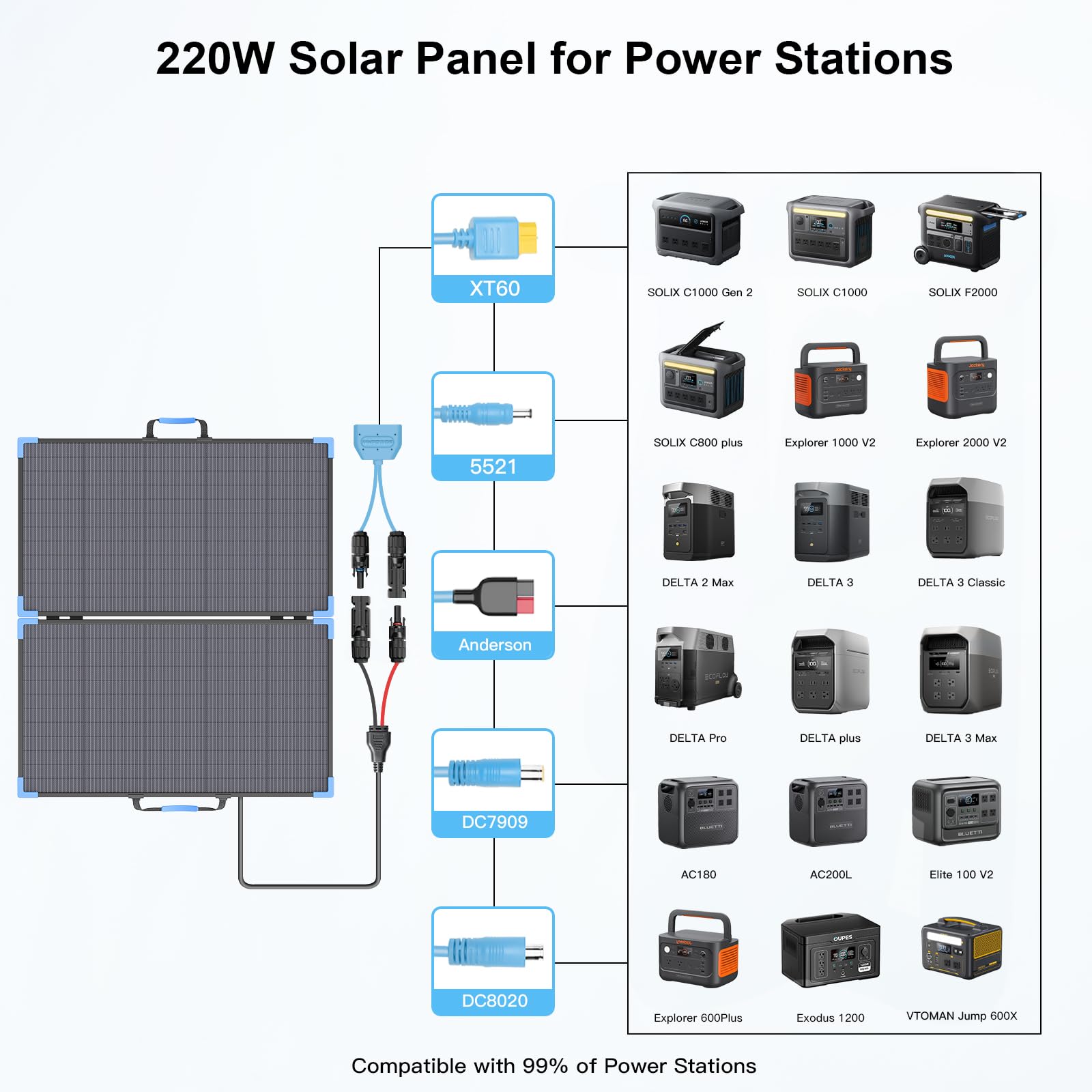 Panel solar portátil bifacial de 220 W para estación de energía, 23.5% de alta eficiencia, cargador solar plegable ETFE para artículos esenciales de camping, impermeable IP68, 2 soportes