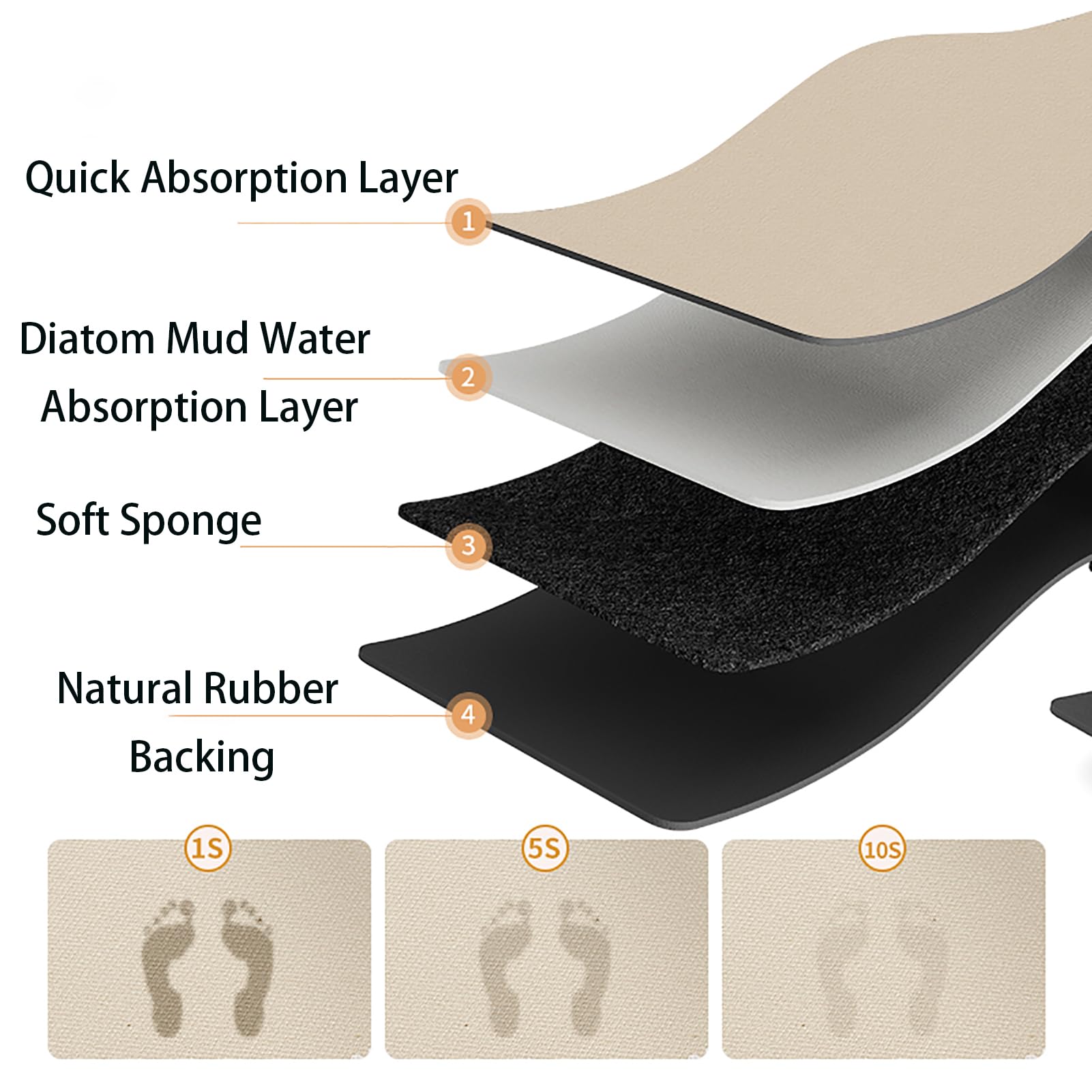 Tapis de Sol Super Absorbant 60x120cm, Tapis de Sol Lavable en Pierre de Diatomée, Tapis de Douche Doux Séchage, Doux Microfibre Douceur d'intérieur, pour Cuisines, Machines a Laver