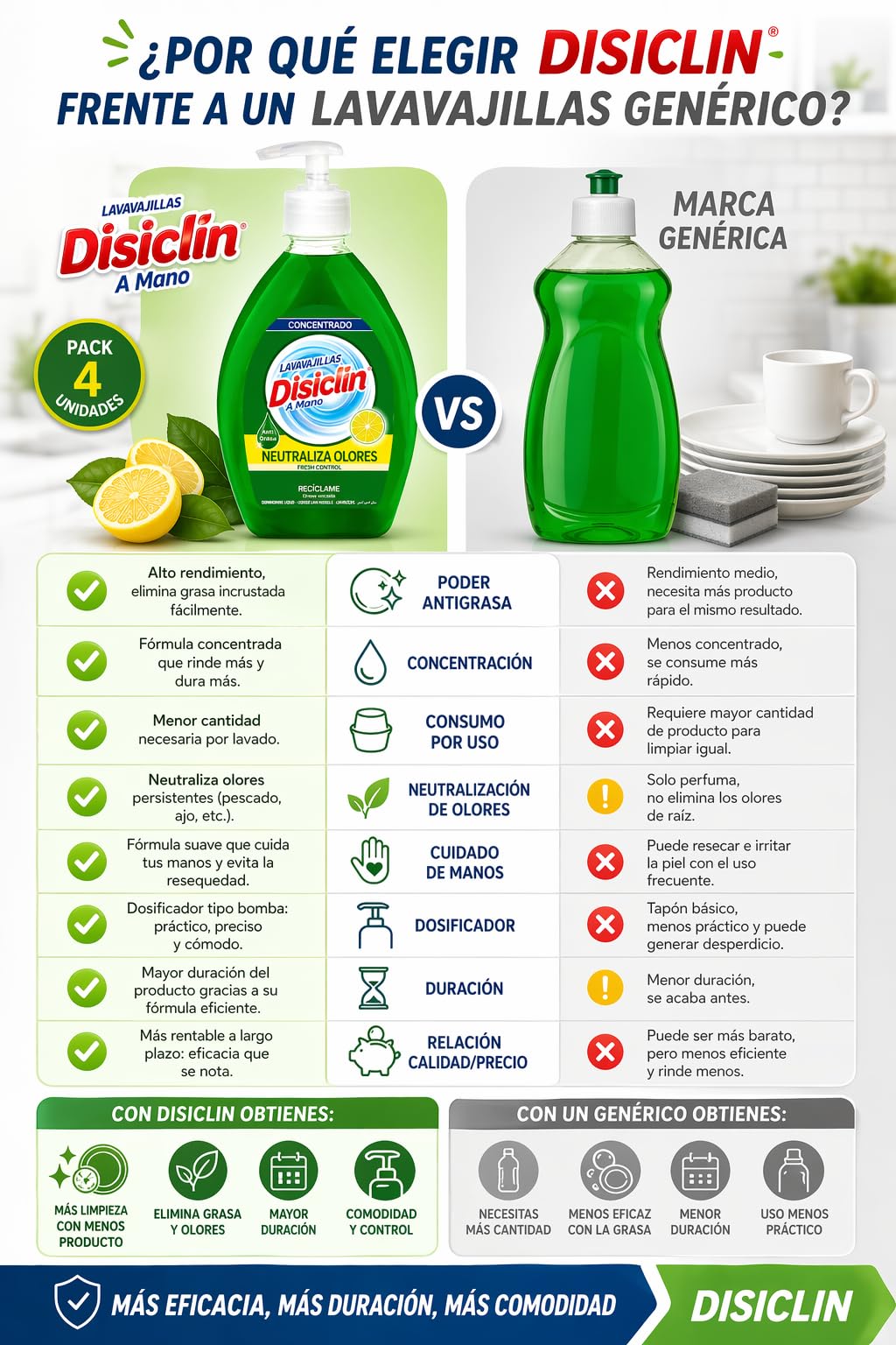 Pack 4 Lavavajillas Disiclín Limón 600 ml con Dosificador Detergente Concentrado Antigrasa