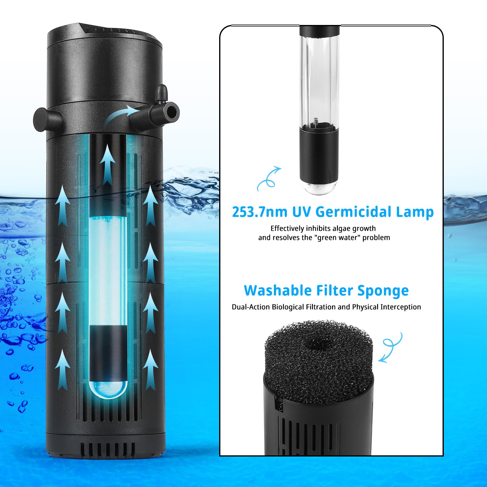 SWAWIS 5 in 1 Filtre Aquarium 1800L/H pour Aquariums de 180 à 600L | avec 8W UV Stérilisateur Lampe et Minuteur, Pompe Aquarium pour Filtration Aération Stérilisation