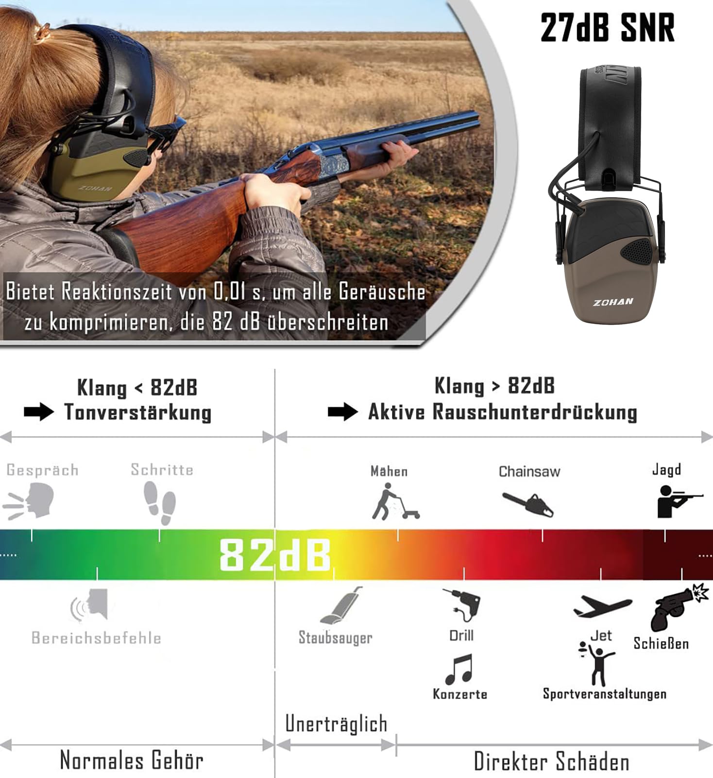 ZOHAN 054 Electrónica Cascos Antiruido, Tiro y Caza Proteccion Auditiva, Auricular Táctico de Amplificación de Sonido,Ideal para el Deporte al Aire Libre Airsoft — view 2