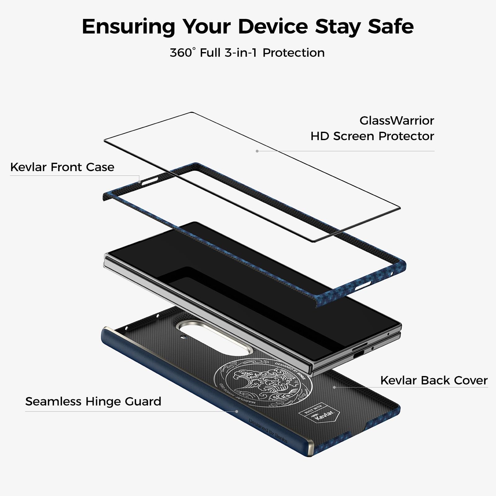 BENKS Etui do Samsung Galaxy Z Fold 8 Ultra Ultracienkie z Kevlaru | Etui Z Ochroną Zawiasu i folią Ochronną na Ekran, Kompatybilne z MagSafe, Ultracienki, Lekki, Minimalistyczny