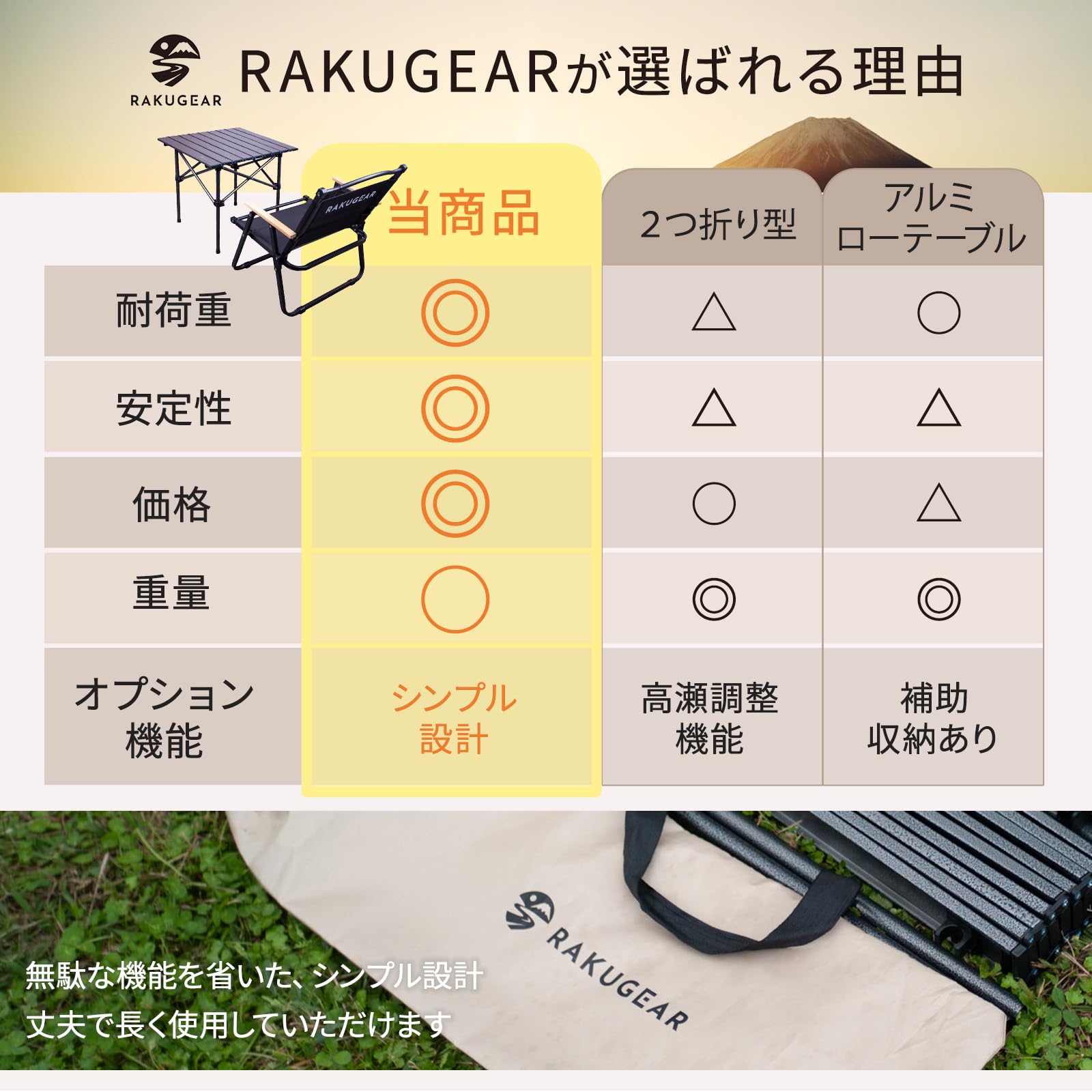 Amazon.co.jp: RAKUGEAR（らくぎあ）折り畳みアウトドアテーブル 安定
