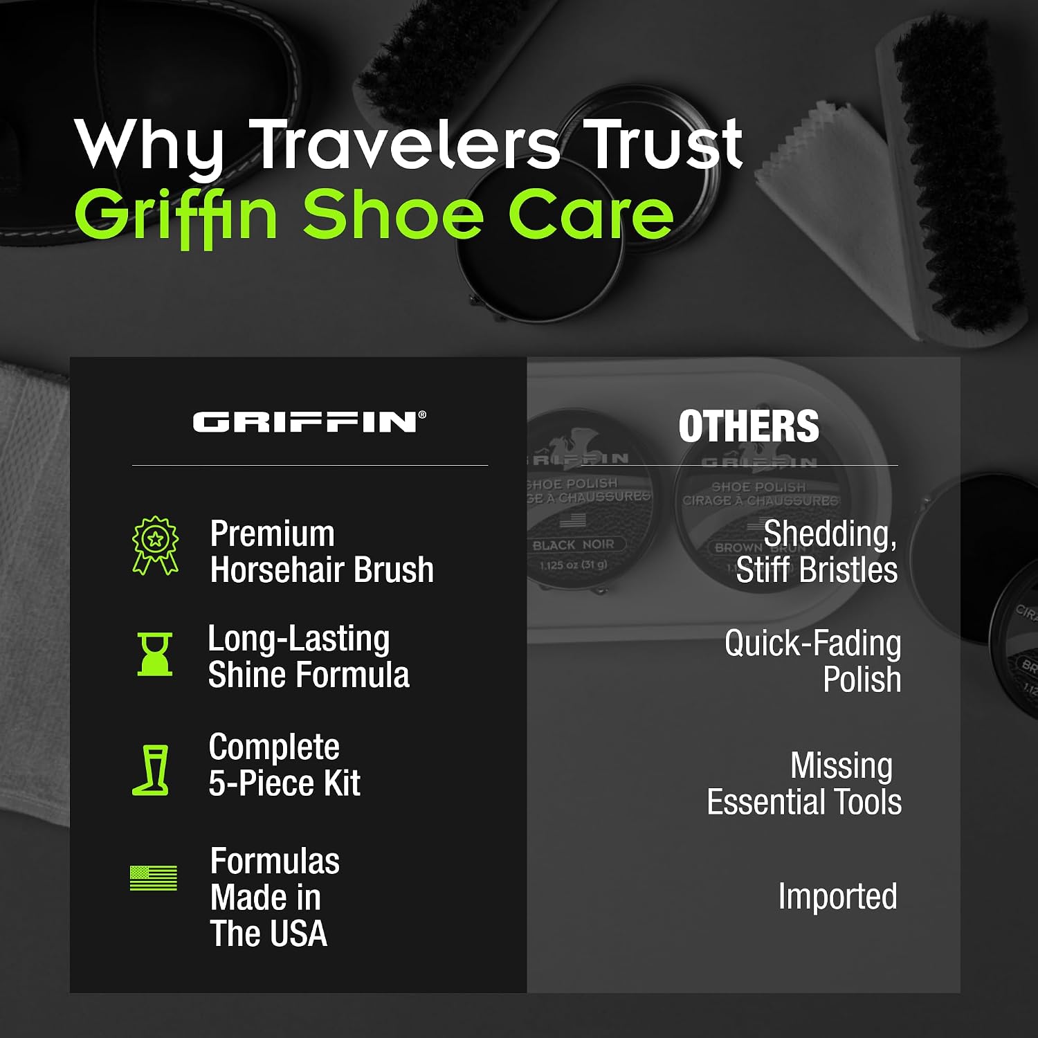 Griffin Shoe Shine Kit – Clean, Protect & Shine Shoes On-the-Go – Complete Leather Boot Care Kit With Black & Brown Polish