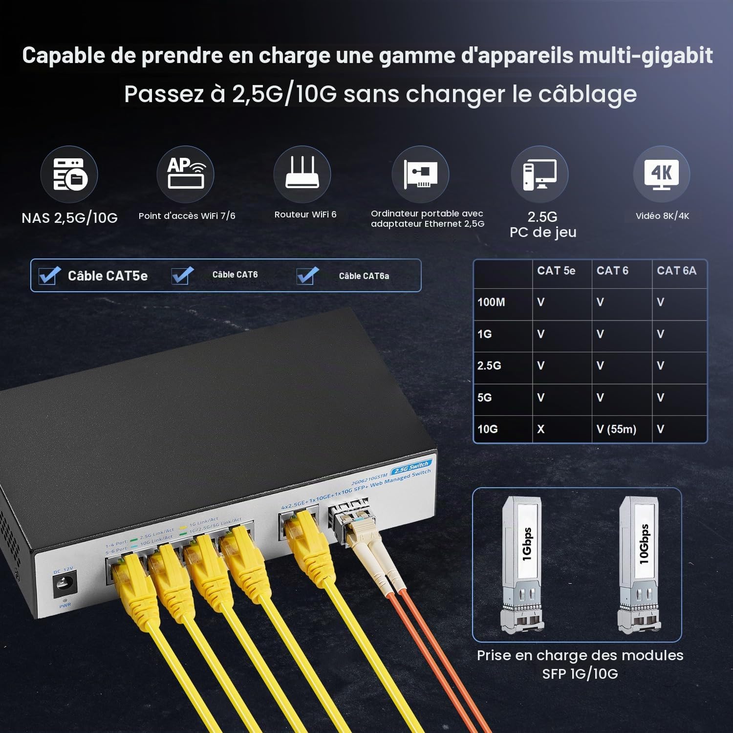 YuLinca 10G Web Managed Switch, 4x2.5G RJ45 + 10G RJ45 + 10G SFP Ports, LACP/VLAN/QoS, Fanless Metal, pour NAS/Gaming/8K Streaming