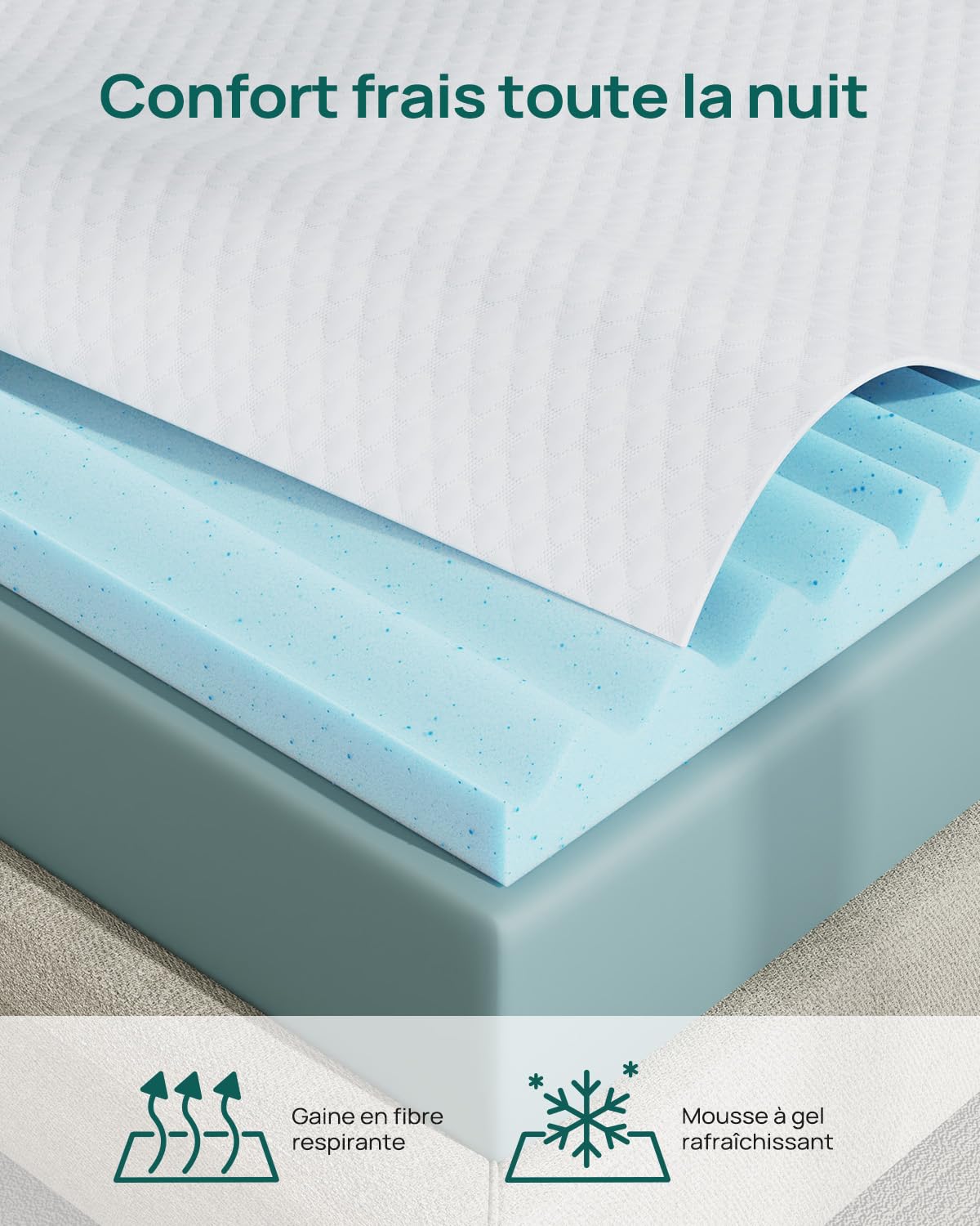 Releep Surmatelas 160x200x7,5cm Mémoire Forme Gel Réversible,Housse Lavable