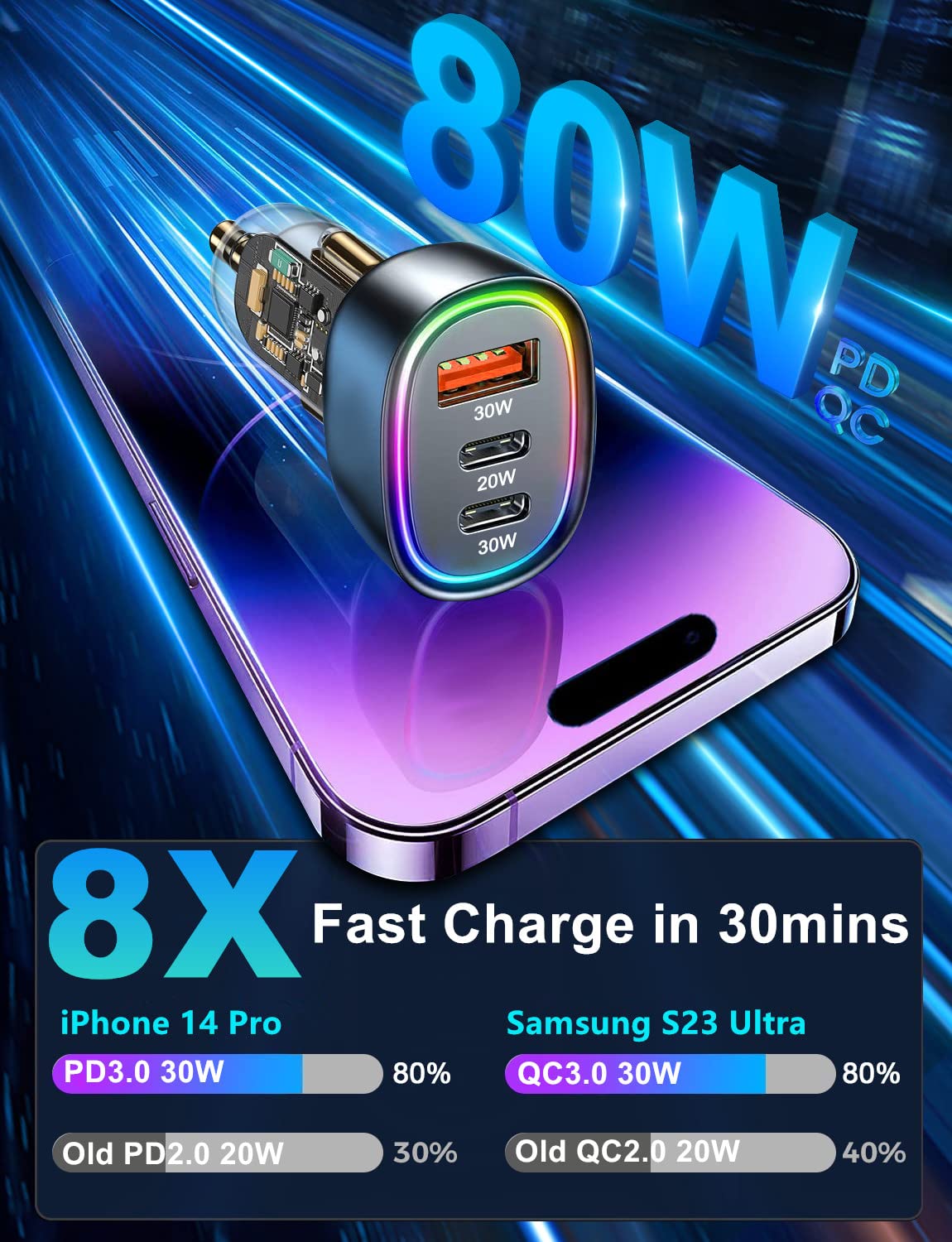 USB C Car Charger, 80W [Dual PD3.0&QC30W] Cigarette Lighter USB Car Charger Adapter Fast Charging 3 Ports Car Phone Charger for iPhone 15 Pro Max 14 Samsung Galaxy S24/23 Google Pixel LG iPad Air