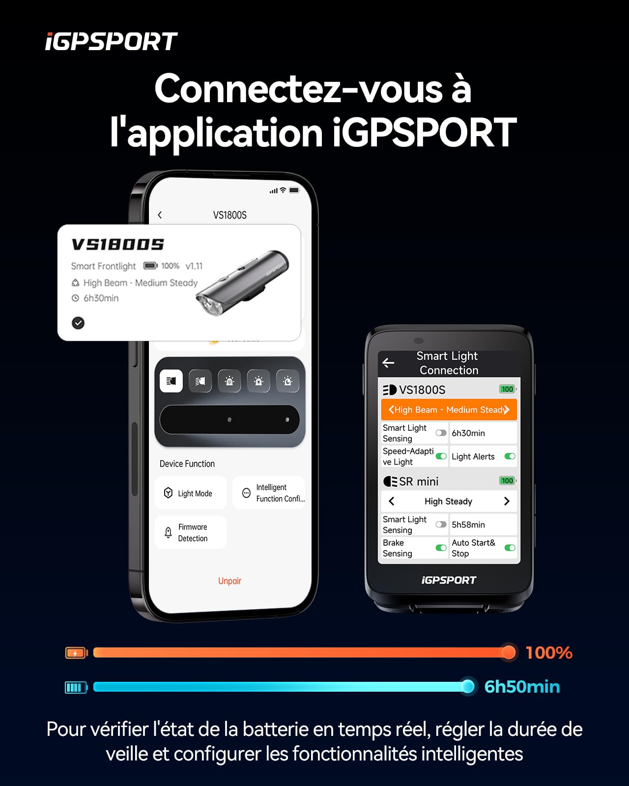 iGPSPORT BSC300T Compteur Velo sans Fil et 1800 Lumens Lumiere Velo