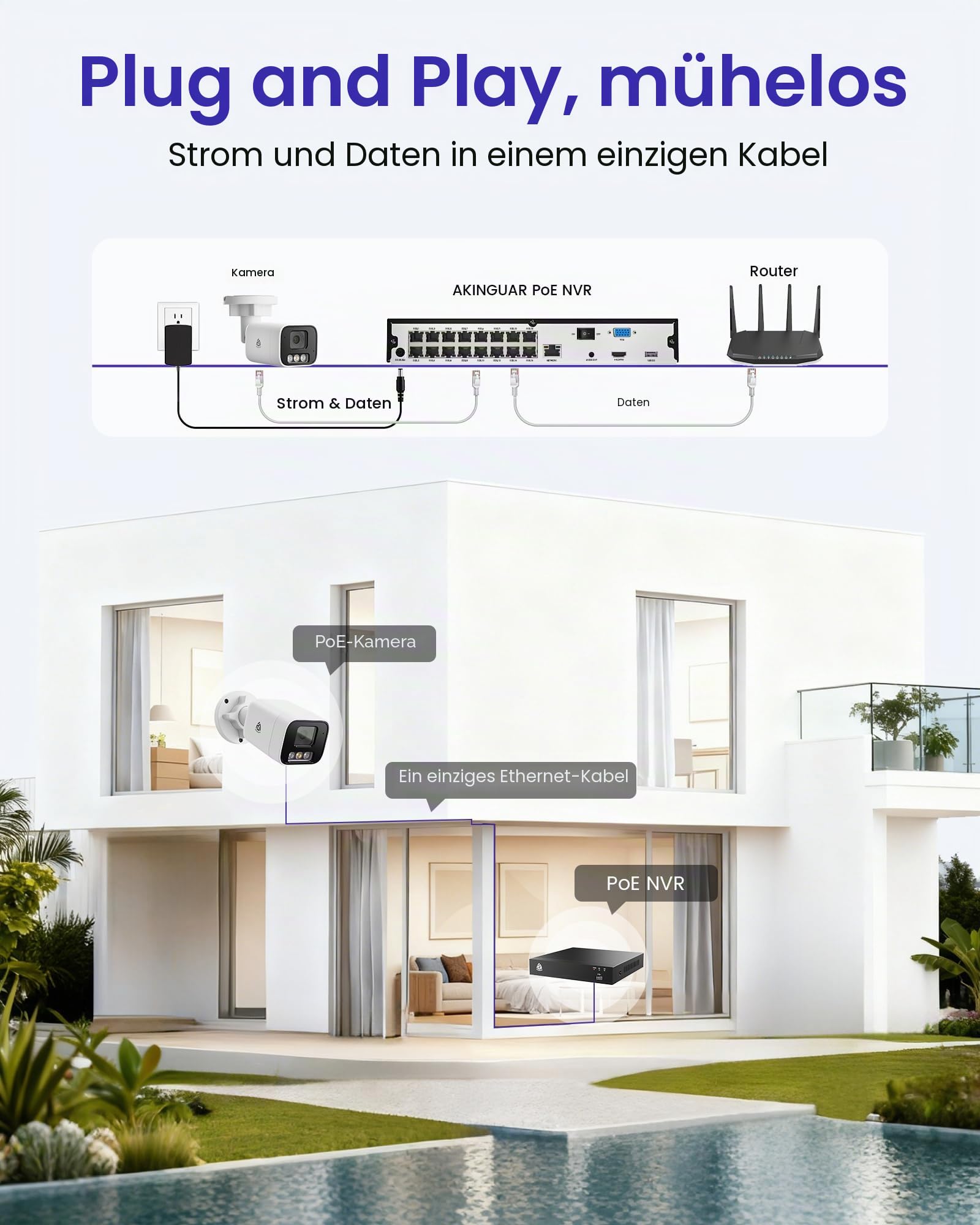 4K PoE Überwachungskamera Aussen Set, mit 2TB HDD, Ohne ABO | 4K 8CH PoE NVR & 4X 8MP PoE IP Kamera, Personen/Fahrzeugerkennung, Farbige Nachtsicht, 2-Wege Audio, Alarm mit Scheinwerfer
