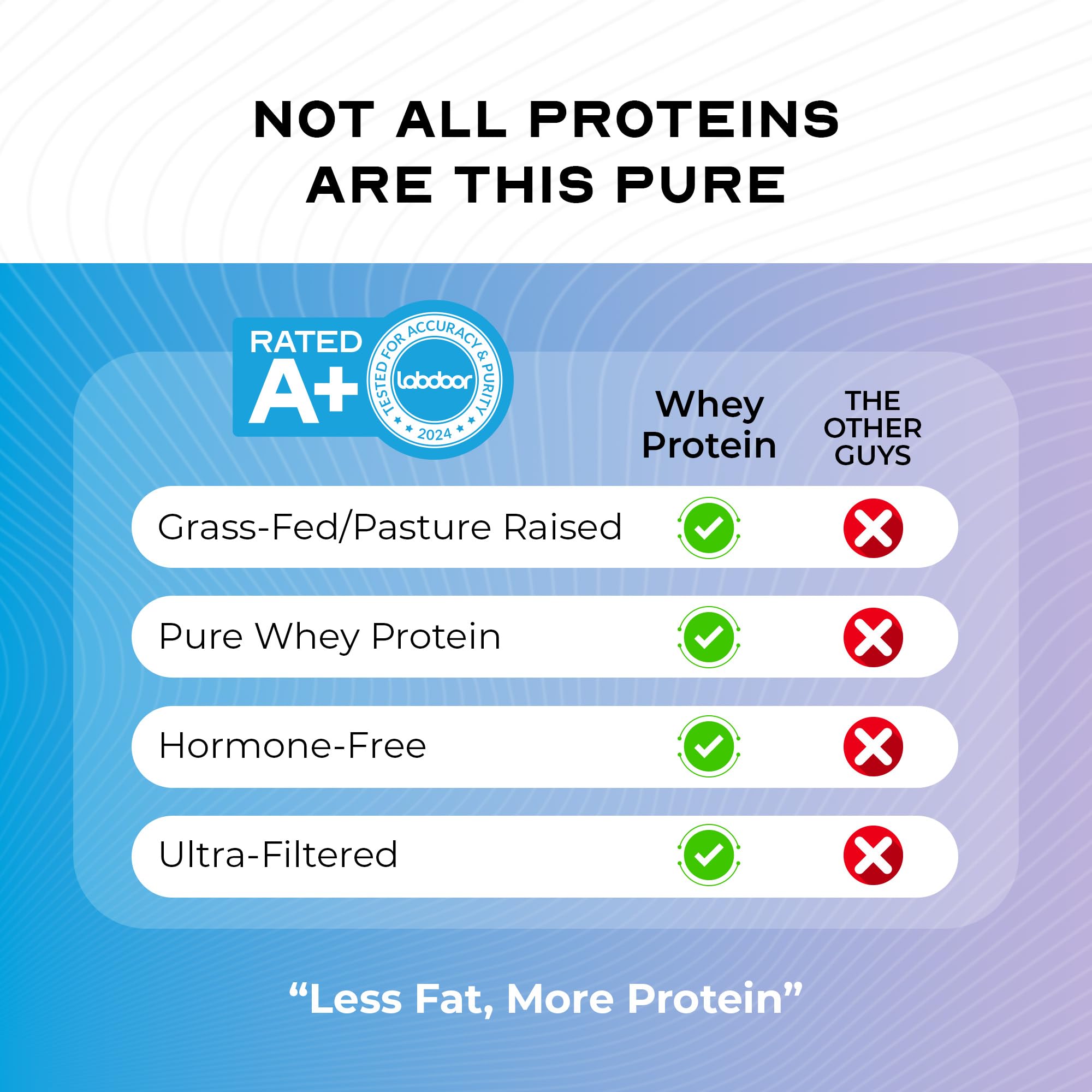 Muscle Feast Grass-Fed Whey Protein Concentrate Powder, Unflavored (5lb) — Amazon image 5