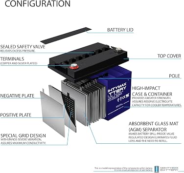 Mighty Max Battery 12V 35AH GEL Battery Replaces NPower 27941 Dominator 1000 Powerpack