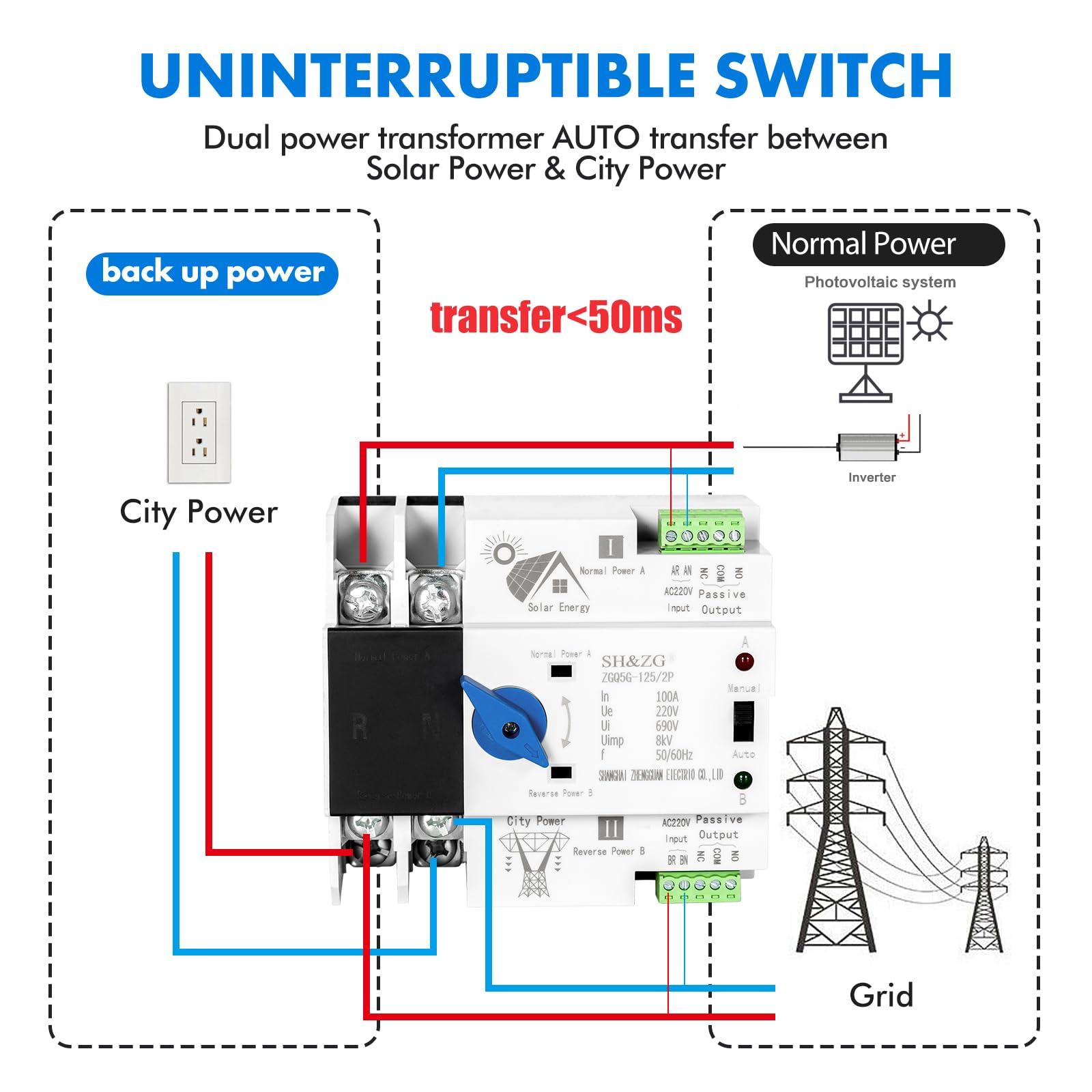 ATS Fotovoltaico Interruttore di Trasferimento Automatico 2P 220V Doppia Alimentazione Commutatore di Rete Automatico Fotovoltaico Commutatore Elettronico per Impianti Domestici e Industriali