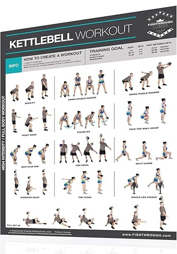 Miniatura 6 de Productive Fitness Fighthrough Complete Core Work Out Poster Laminado