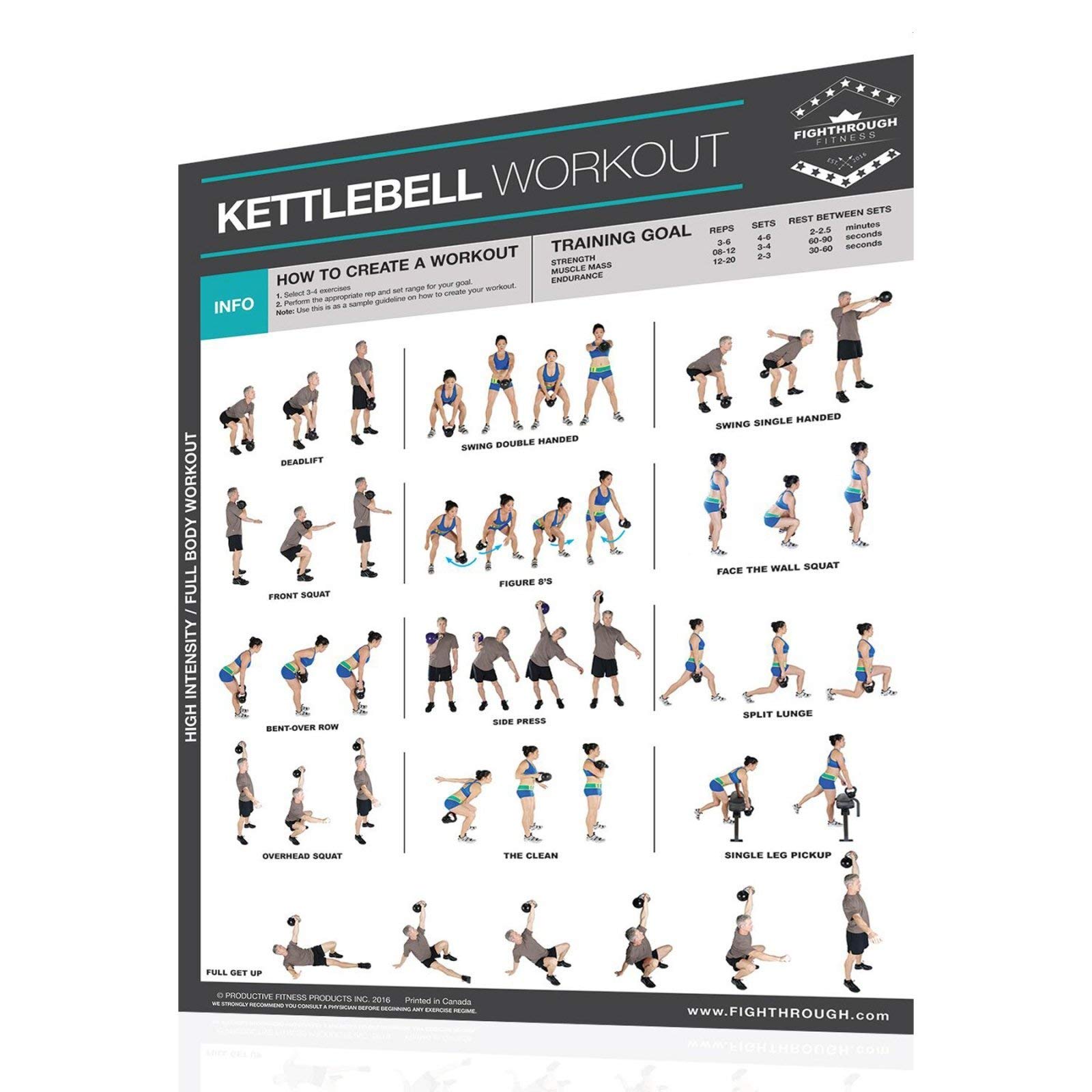 Productive Fitness Fighthrough Series Work Out Poster Laminated (10 Styles)