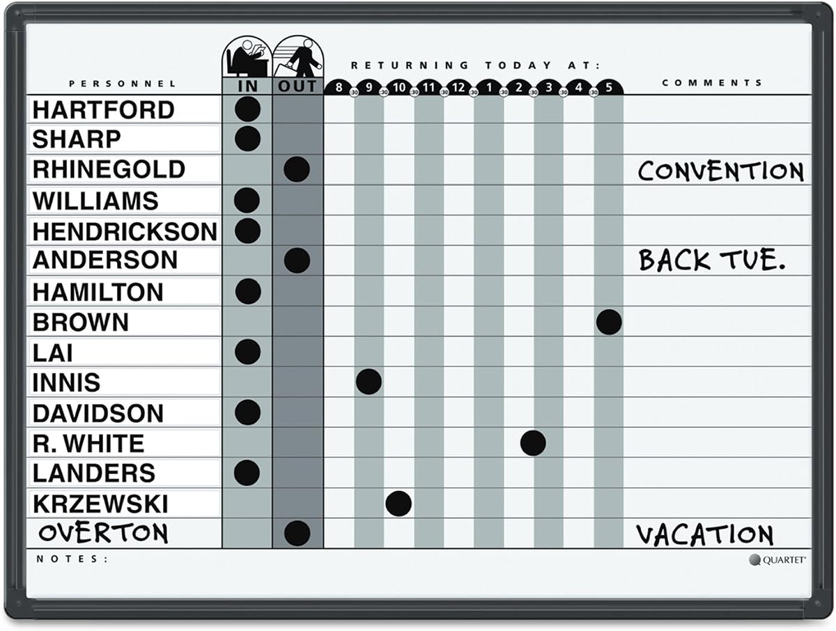 Quartet In and Out Dry Erase Magnetic Board 24"W x 18"H, In & Out Personnel Matrix for 15 Names, DuraMax Porcelain, Black Frame (781G)