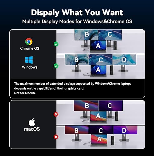 Miniatura 8 de TobenONE Estación de acoplamiento para laptop 18 en 1, 3 monitores, pantalla triple 4K con 3 HDMI, 9 puertos USB, Gigabit Ethernet, PD3.0, para
