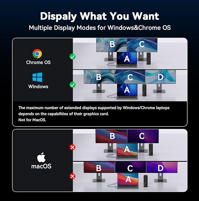 TobenONE Docking Station USB C 18 en 1, 3 Monitores 4K, 9 Puertos USB miniatura 8