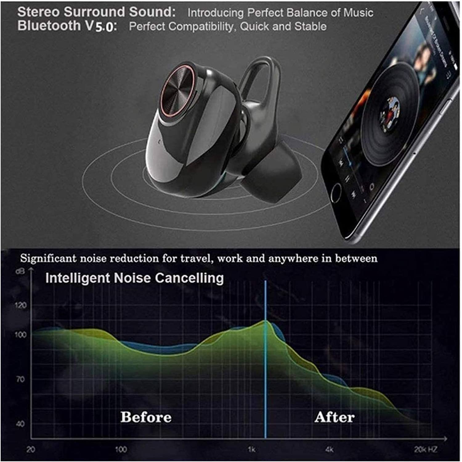 ARTSZY Auricolari wireless auricolari Bluetooth in orecchio con microfono CVC6.0 Aurberi cancellanti del rumore Bluetooth 5.0 cuffie sfoggiano bassi profondi/impermeabili/3-5H Playtime/Touch Control B