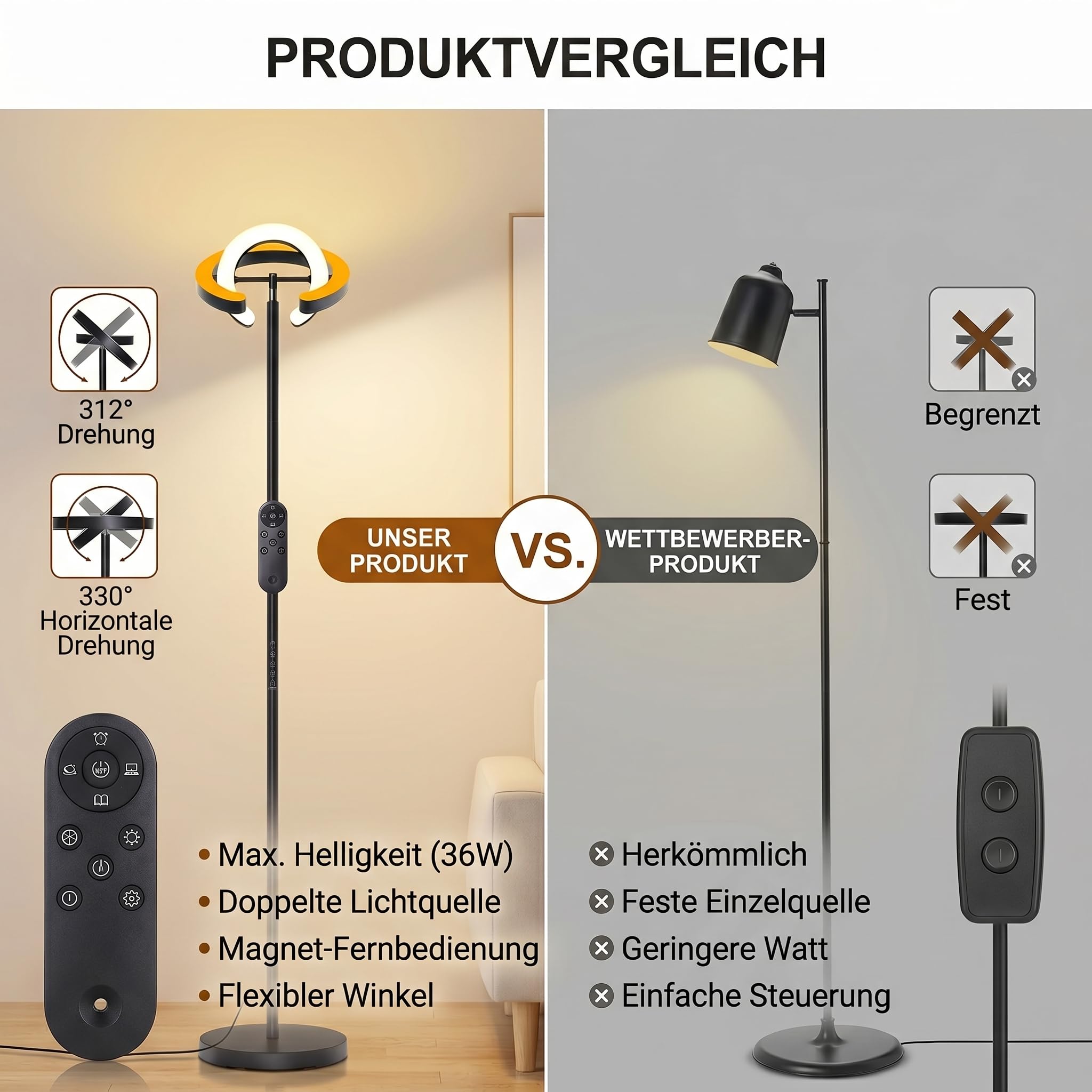 Stehlampe Wohnzimmer LED Dimmbar, 36W Super Hell 2000LM Deckenfluter mit Fernbedienung, 2 Drehbar C-Ring Lampenköpfe, 191cm Moderne Stehleuchte für Schlafzimmer Büro Esszimmer, Schwarz