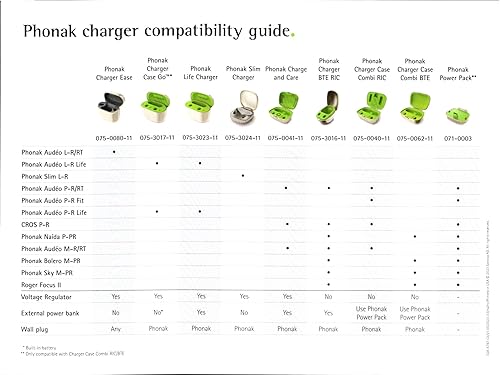 Miniatura 5 de Phonak Power Pack