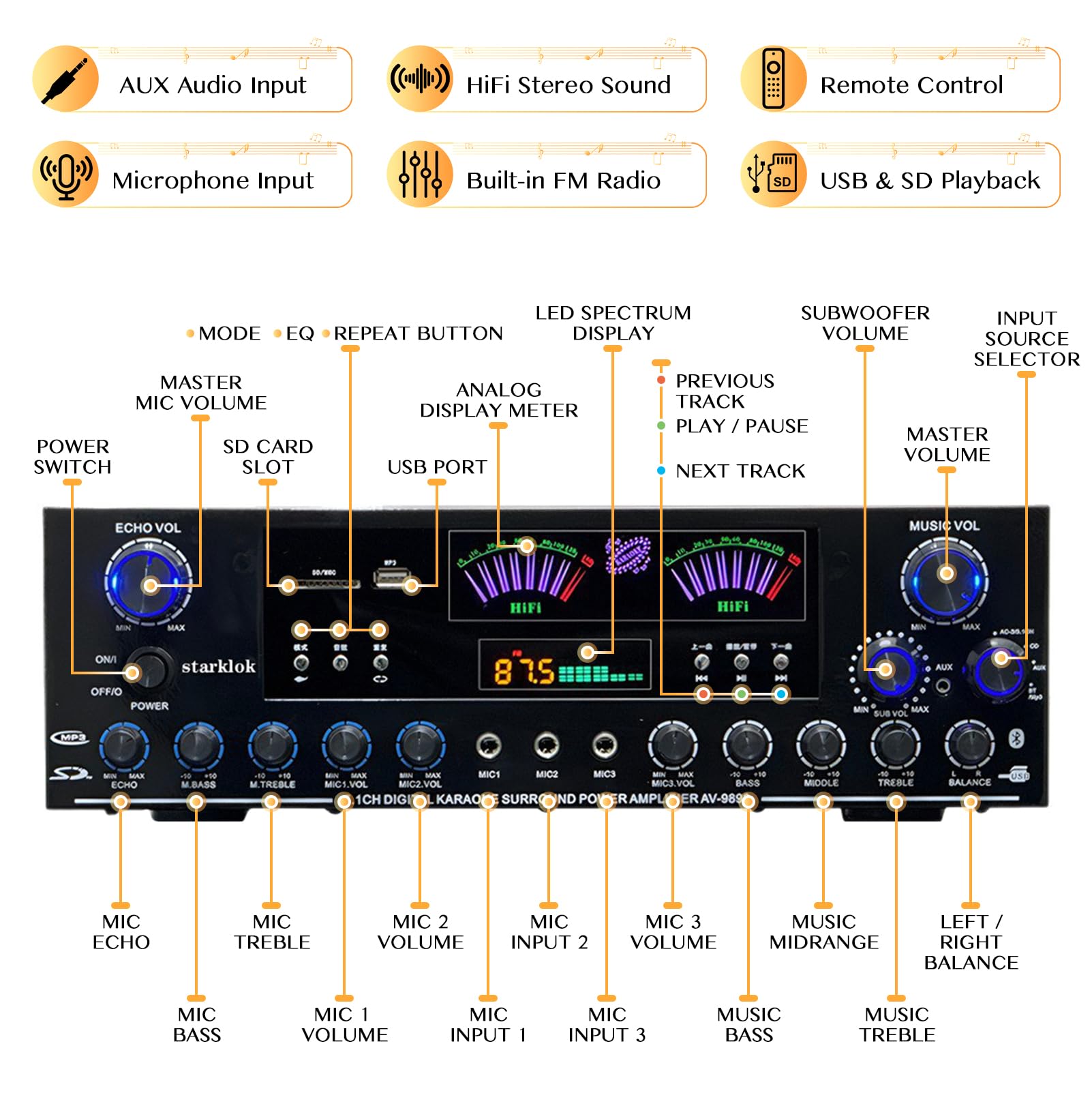 Amplificador Estéreo Bluetooth 5.1 HiFi con Mando a Distancia | Amplificador de Audio con Reproducción USB, Entrada de Audio, Conexión para Subwoofer Activo y Pasivo, Amplificador de Cine