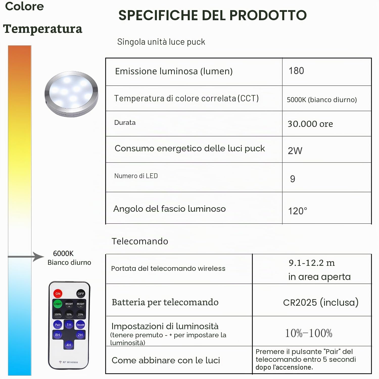 AIBOO LED Luce Sottopensile Cucina Dimmerabile con Telecomando RF Wireless, Illuminazione A LED da Incasso per Armadio, EUR Spina, 8 Luci LED con Display, 12V 16W Under Vetrine(Bianca Freddo 6000K)