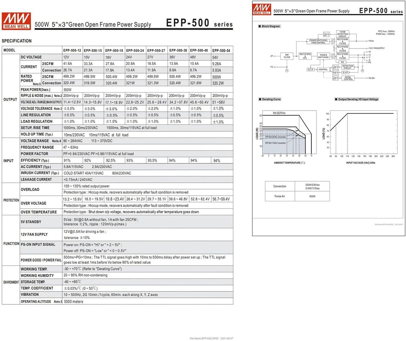 EPP-500-36 500W 36V Open Frame Power Supply, Constant Voltage, 5"x3", Green, Industrial Grade, for Automation Equipment, Test Systems, LED Lighting