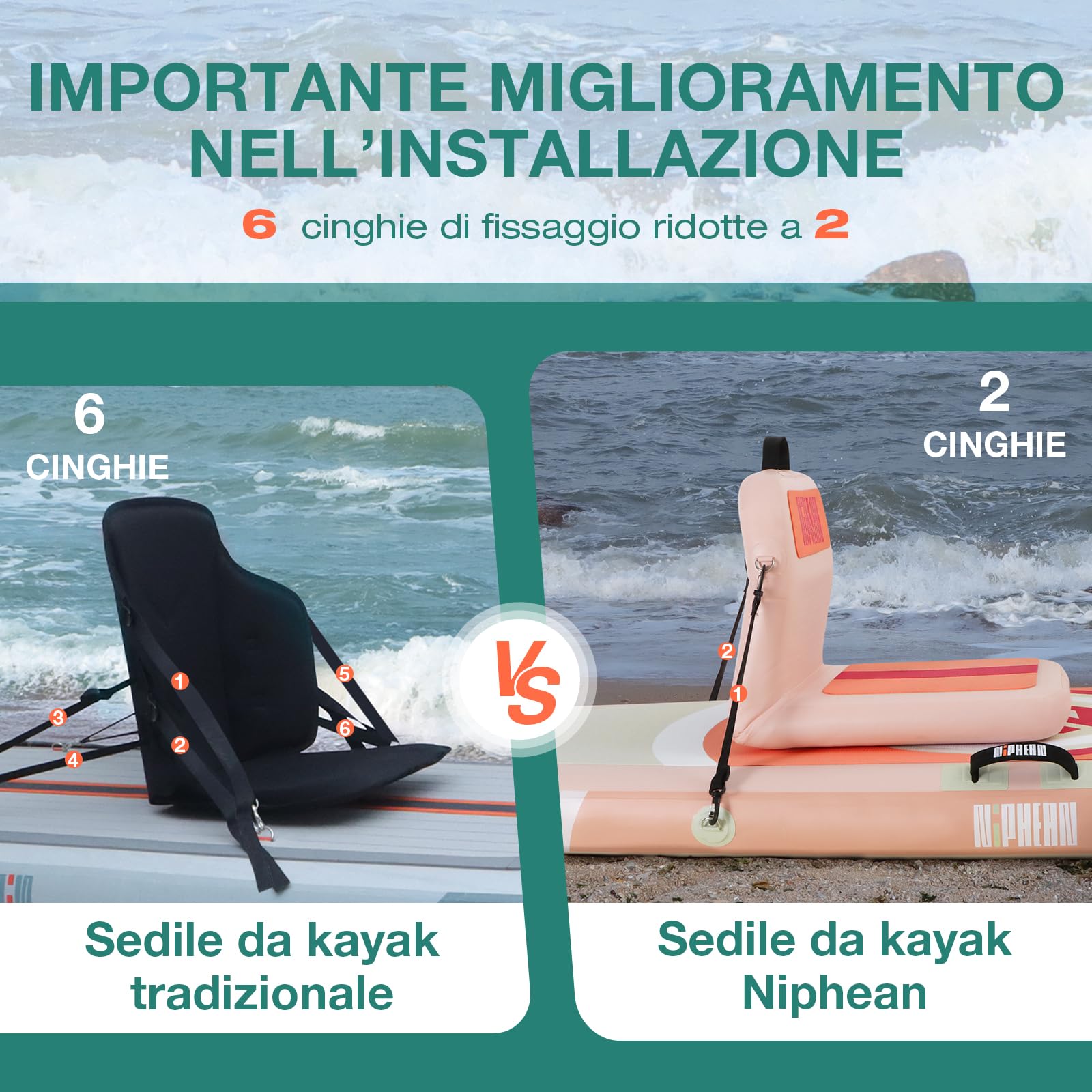 Niphean Sedile SUP Gonfiabile con Supporto Posteriore, Sedile per Sup Robusto per Tavole Gonfiabili, Canoa, Barca, Kayak, Adulti e Bambini, Non Sono Necessarie Cinghie, Semplice Confortevole