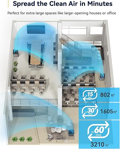 Miniatura 3 de Nuwave OxyPure Zero Plus - Purificador de aire, ahorra en reemplazos de filtro, cubre hasta 3210 pies cuadrados con potente motor, captura el 99.99%