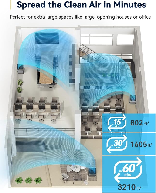 Nuwave OxyPure Zero Plus Air Purifier, Covers up to 3210ft² Large Room image 3