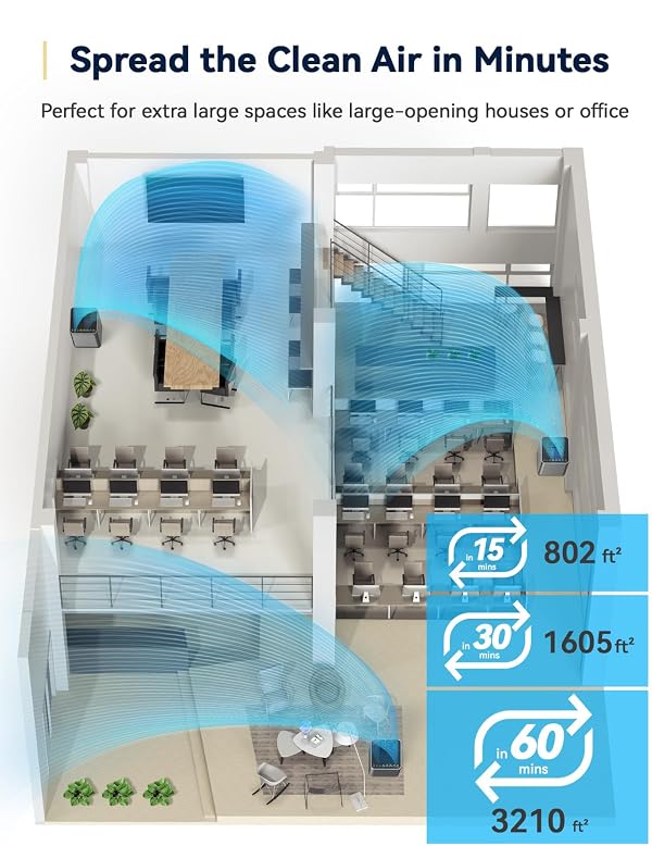 Nuwave OxyPure Zero Plus Air Purifier, Save on Filter Replacements, Covers up to 3210ft² Large Room with Powerful Motor, Captures 99.99% of Particles, Dust, Smells, Sleep Mode for Bedroom by Nuwave - Image 3