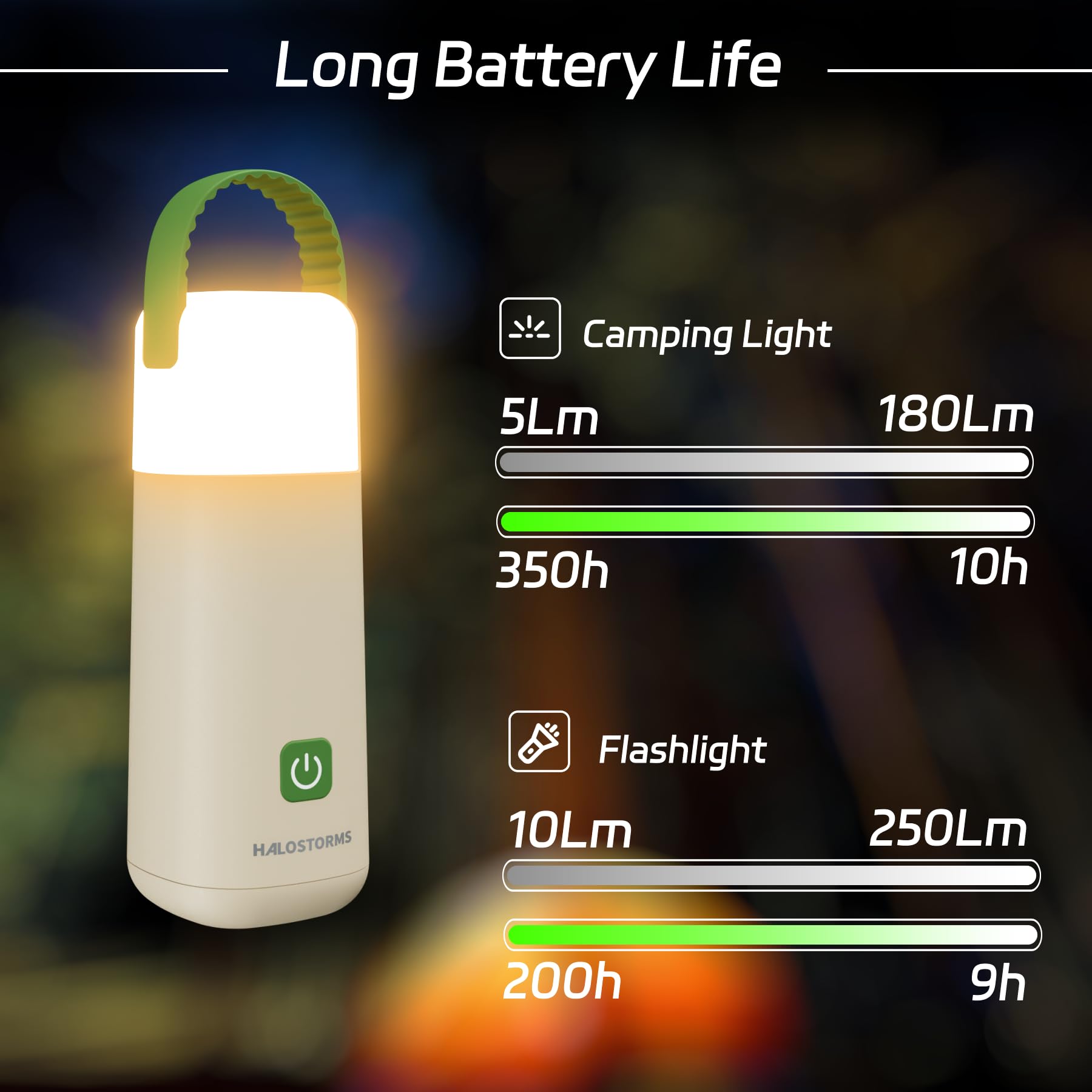 Lanterna da campeggio a LED, 430 lm, fino a 350 ore, ricaricabile per interruzioni di corrente, 3200 mAh, 5 V2 A, 4 modalità, luce per tenda, torcia impermeabile IPX4 per casa,