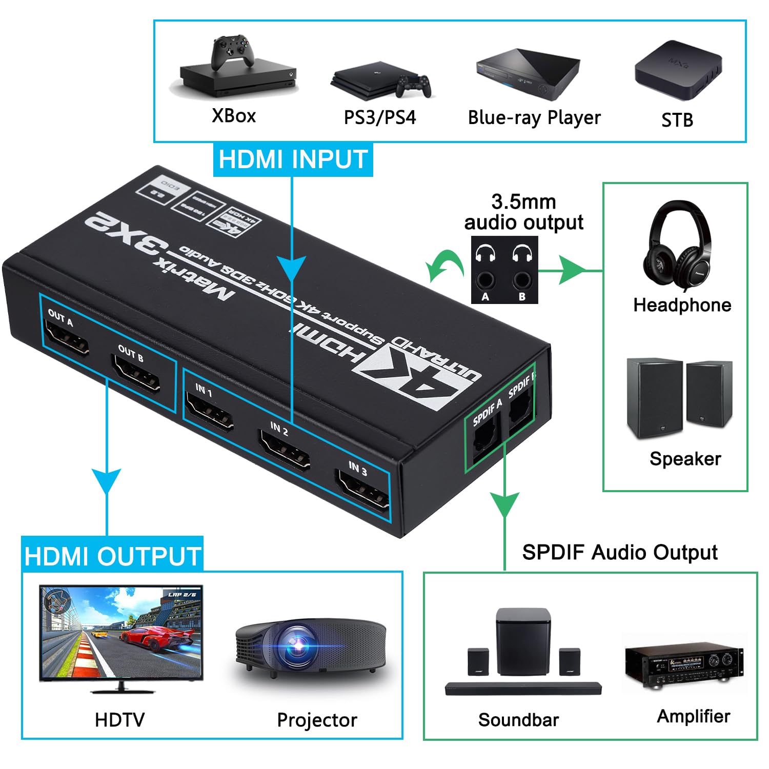 PrimeCables GG BOND-947